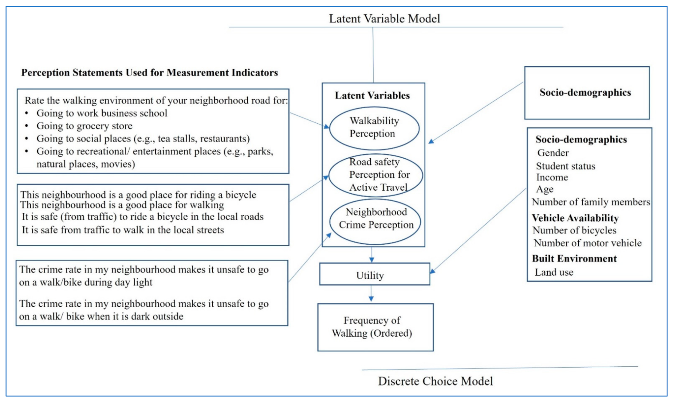 Sustainability 14 14784 g002 Sustainability 14 14784 g002