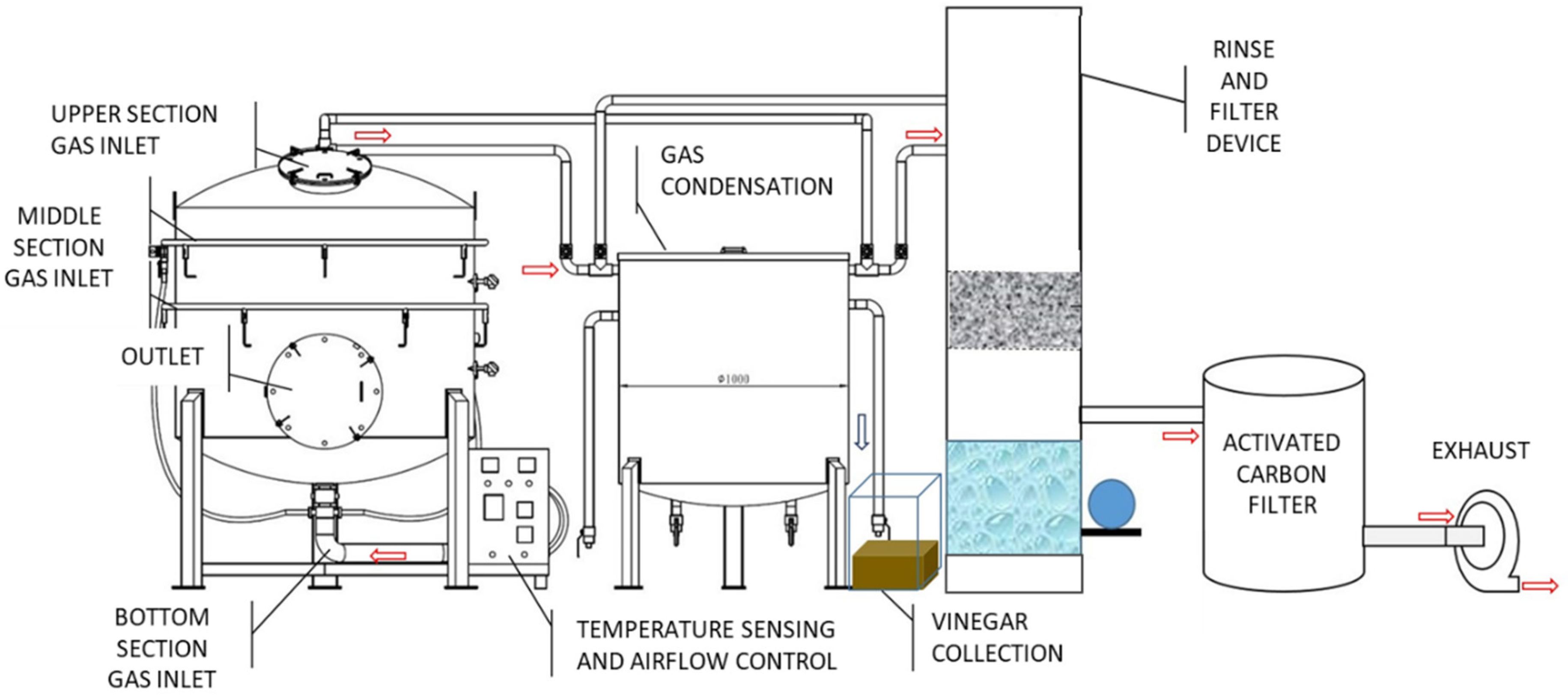 Sustainability 14 14792 g002 Sustainability 14 14792 g002