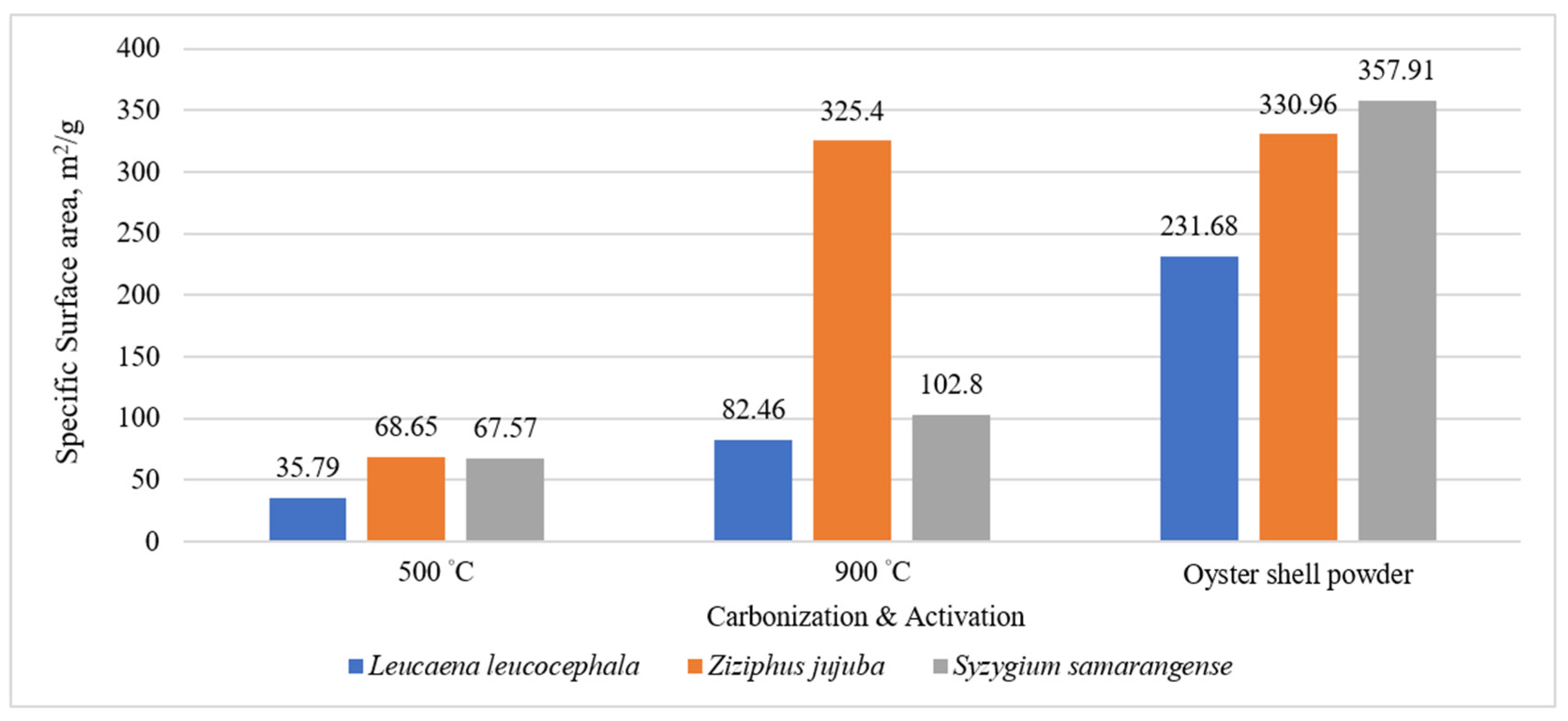Sustainability 14 14792 g003 Sustainability 14 14792 g003