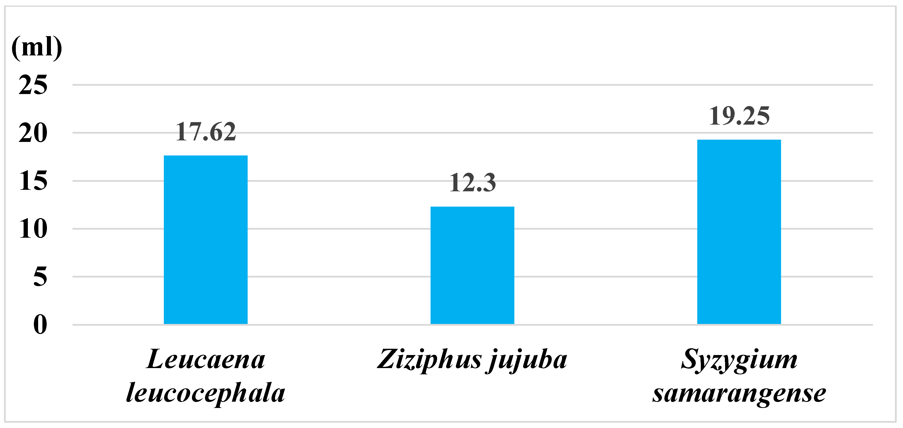 Sustainability 14 14792 g006 Sustainability 14 14792 g006