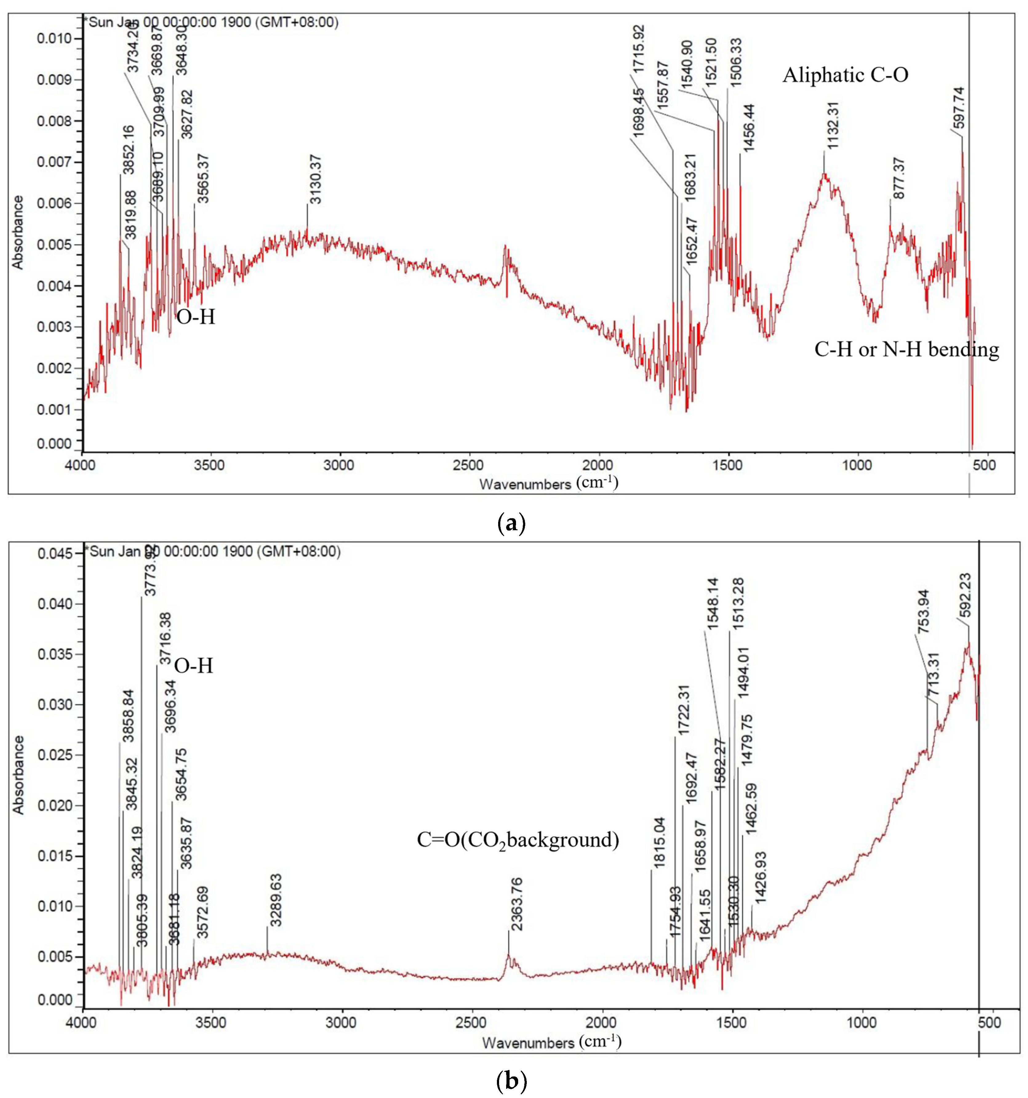 Sustainability 14 14792 g007a Sustainability 14 14792 g007a