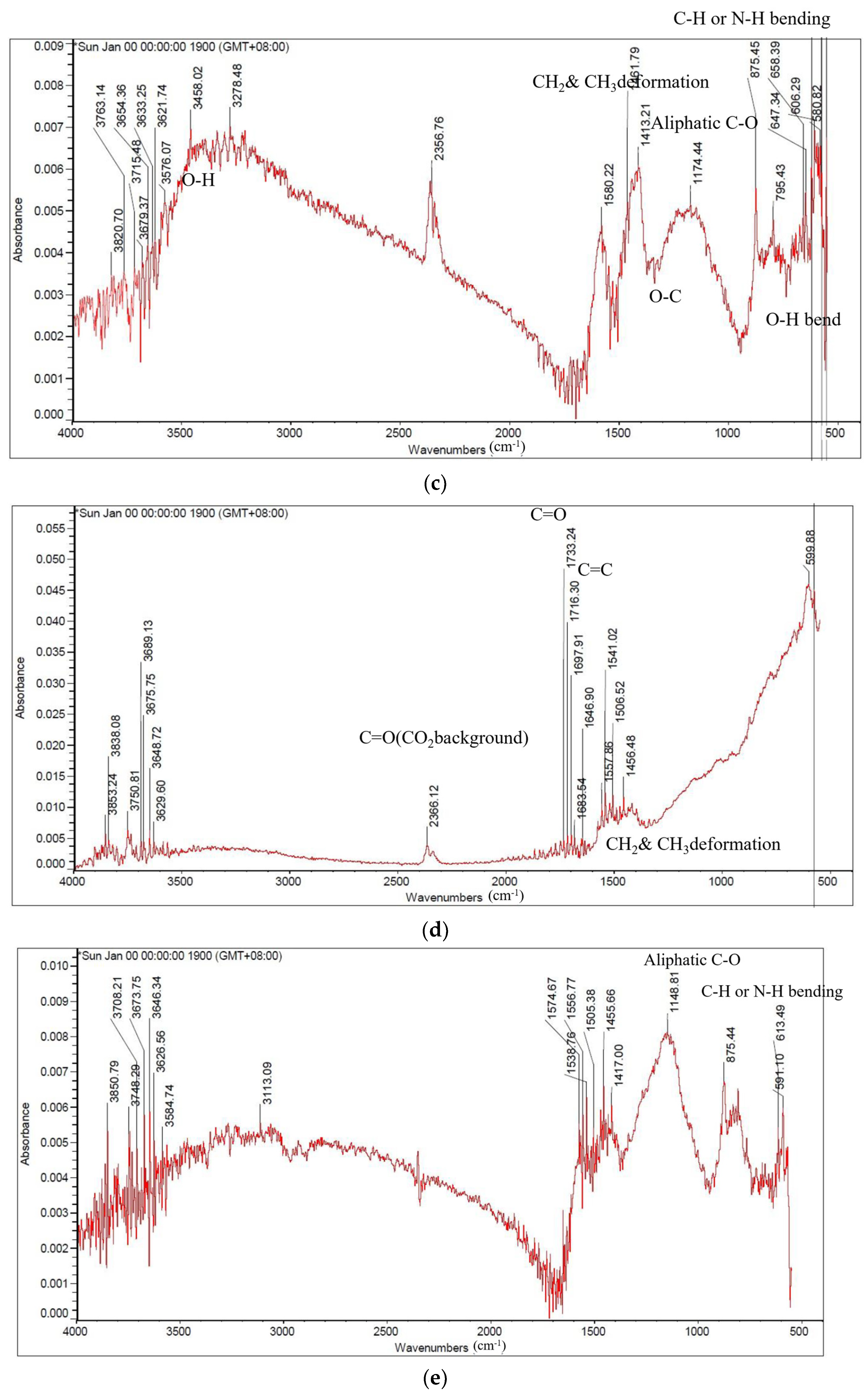 Sustainability 14 14792 g007b Sustainability 14 14792 g007b