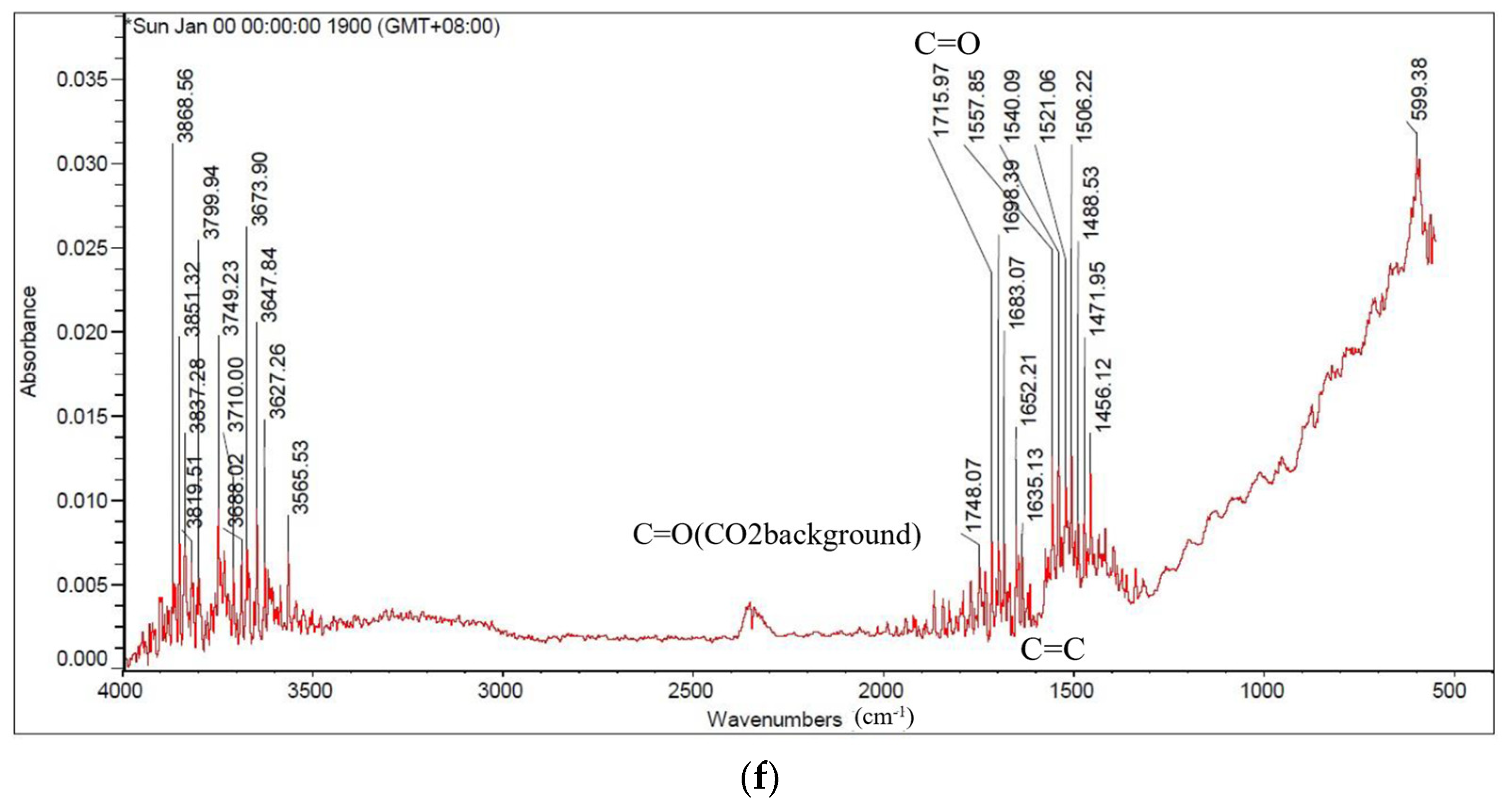 Sustainability 14 14792 g007c Sustainability 14 14792 g007c