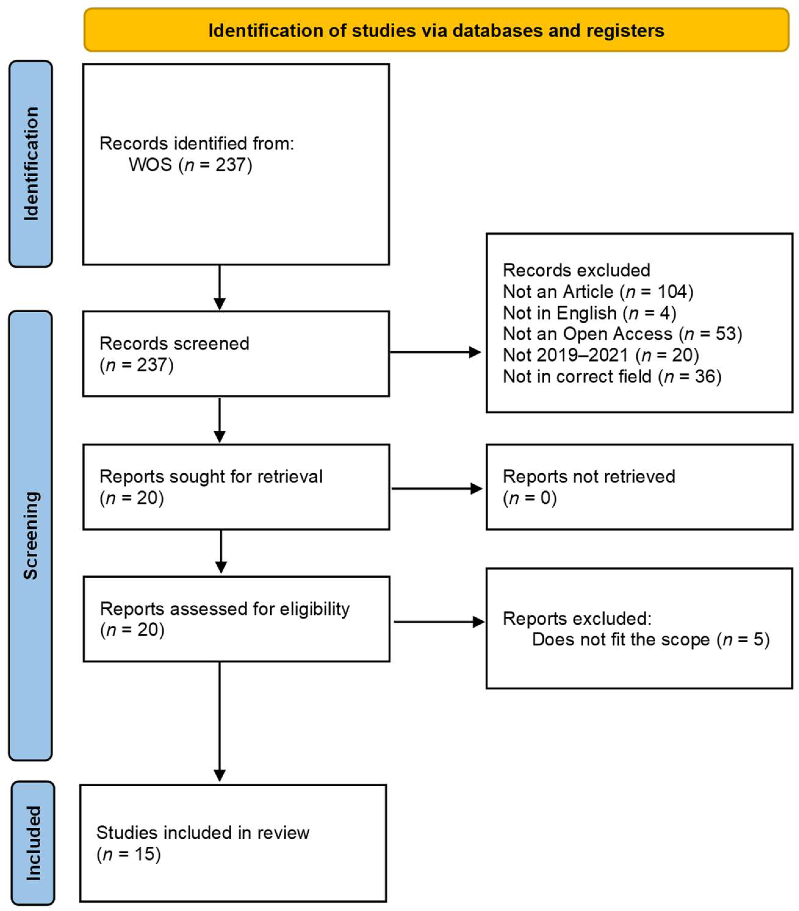 Sustainability 14 14793 g001