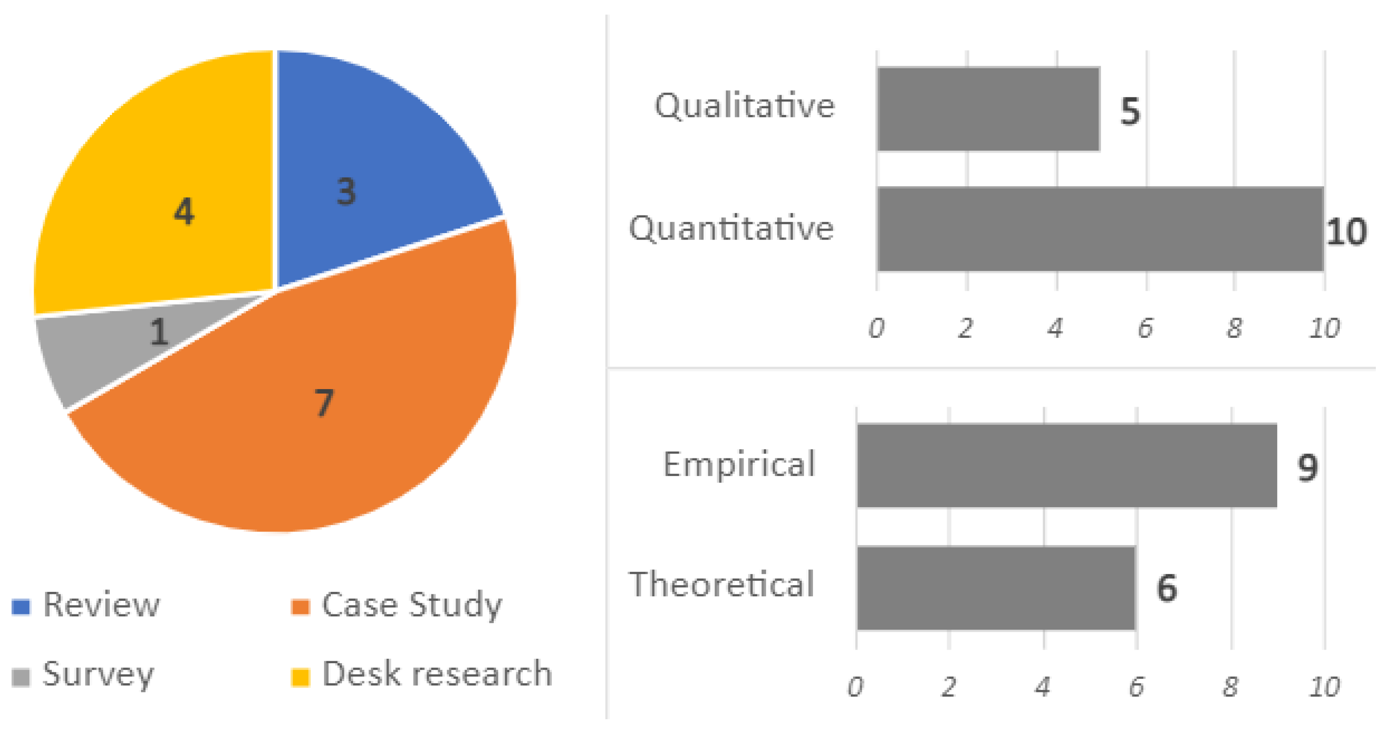 Sustainability 14 14793 g002