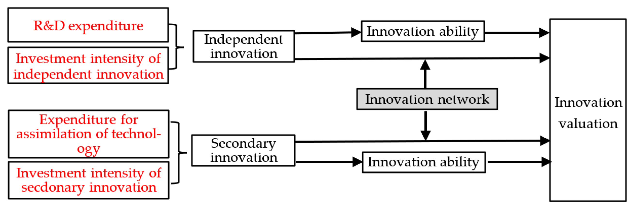 Sustainability 14 14796 g001 Sustainability 14 14796 g001