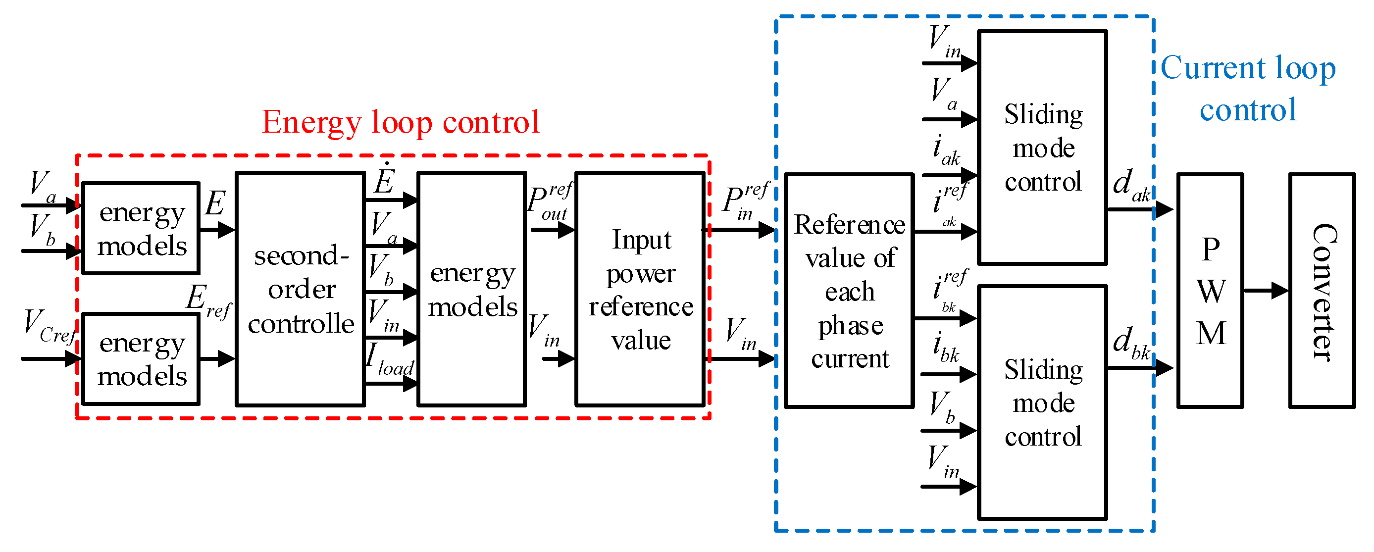 Sustainability 14 14797 g006