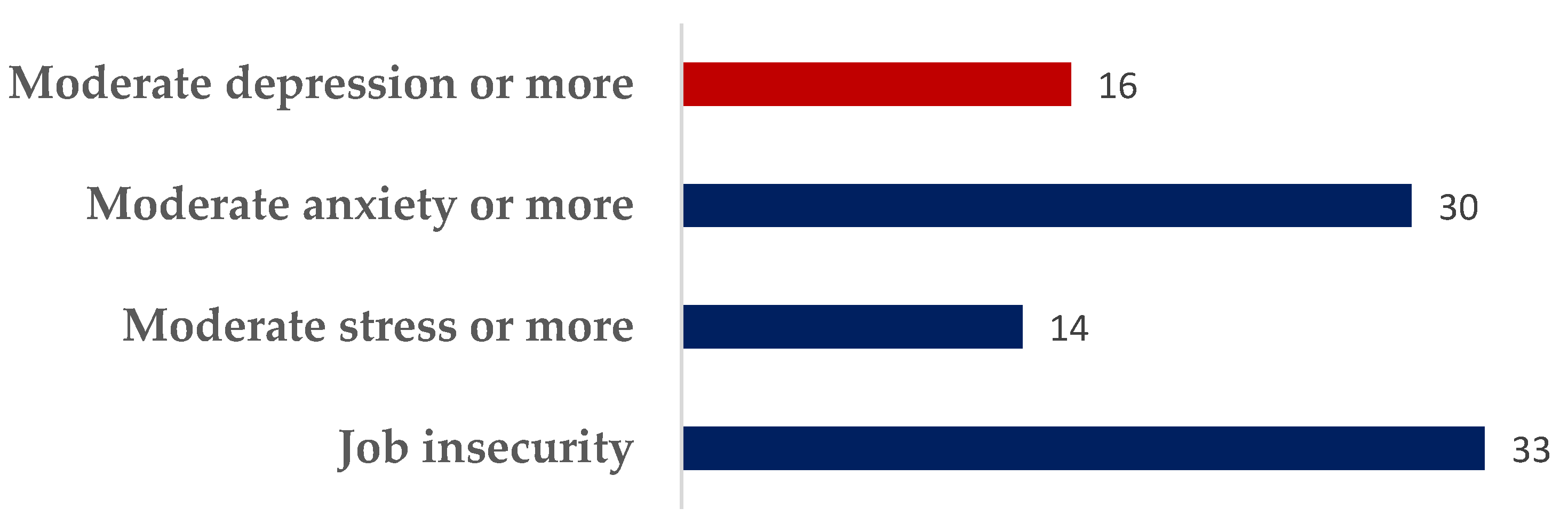 Sustainability 14 14799 g001 Sustainability 14 14799 g001