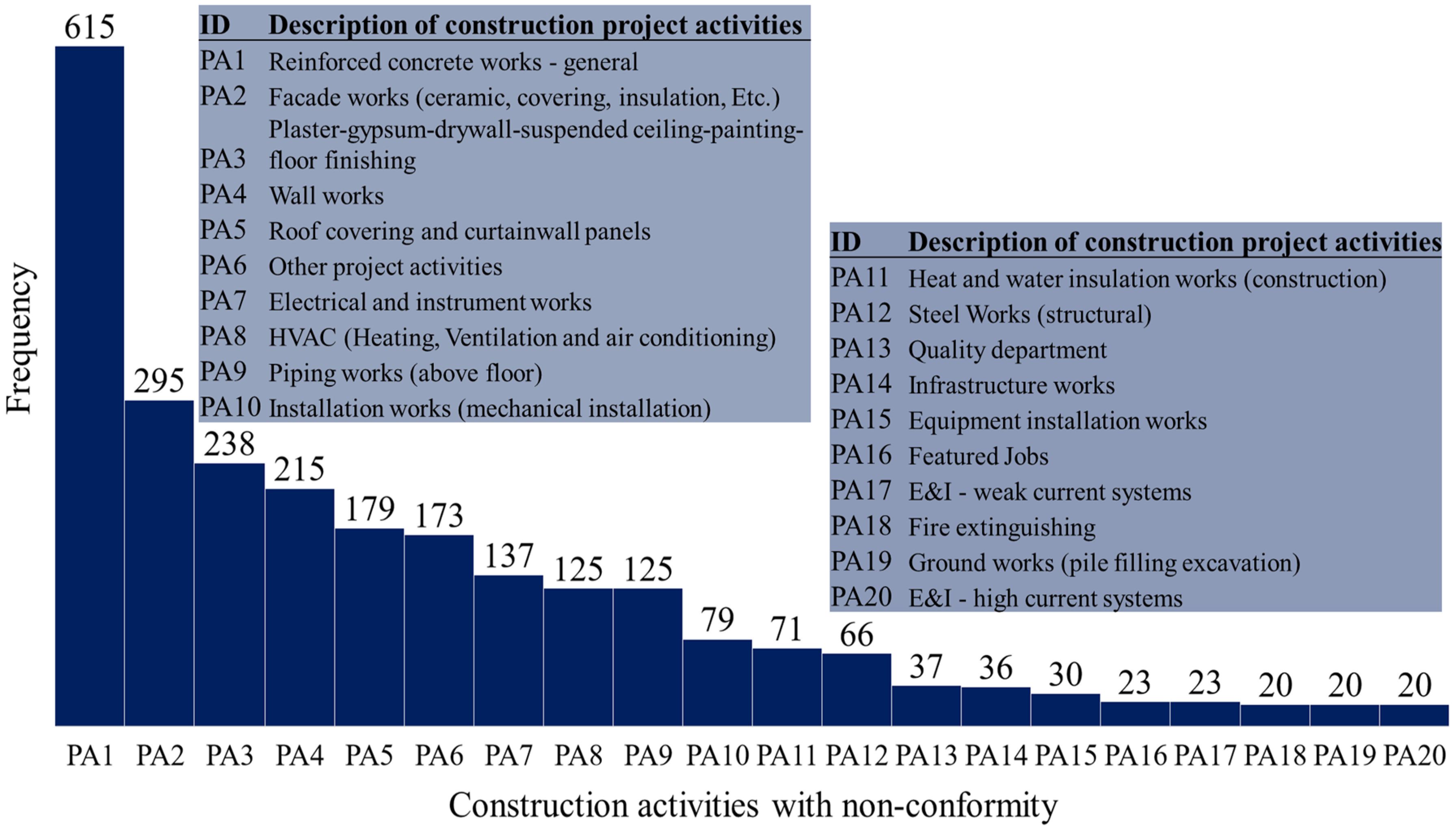 Sustainability 14 14800 g005