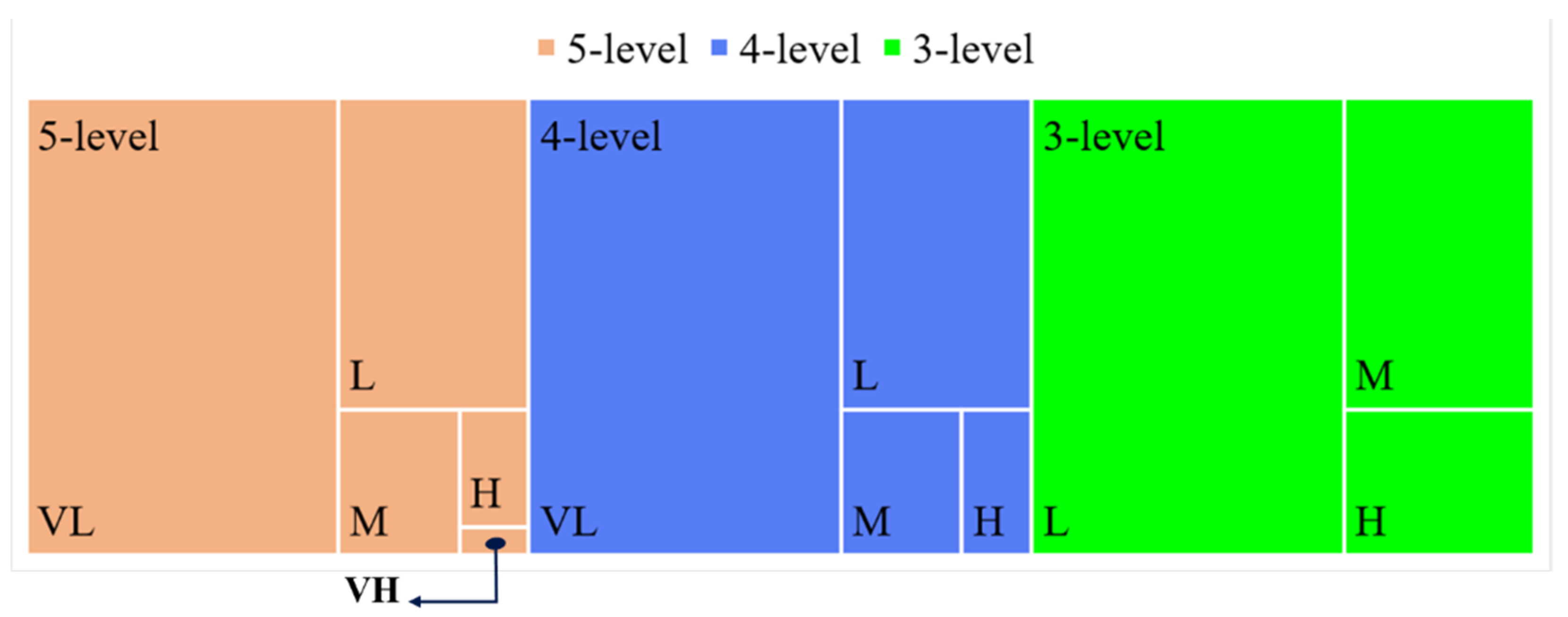 Sustainability 14 14800 g006