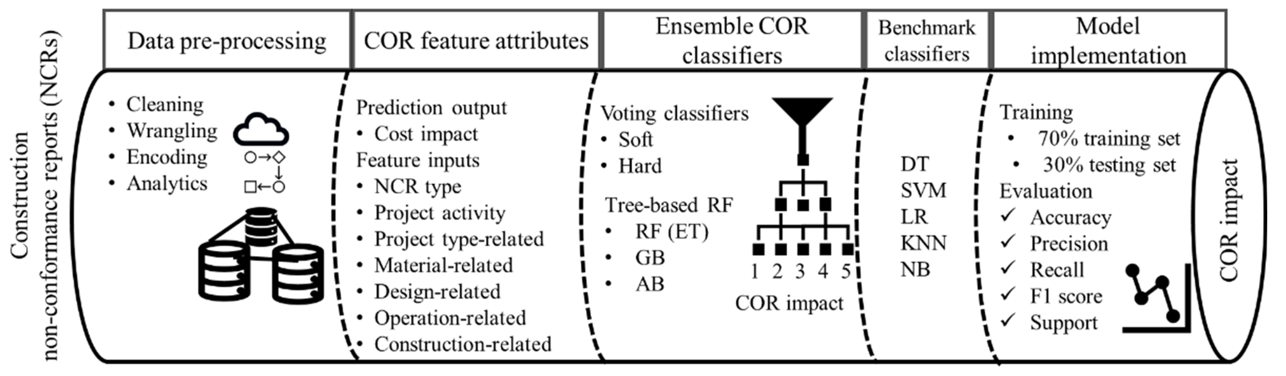 Sustainability 14 14800 g010