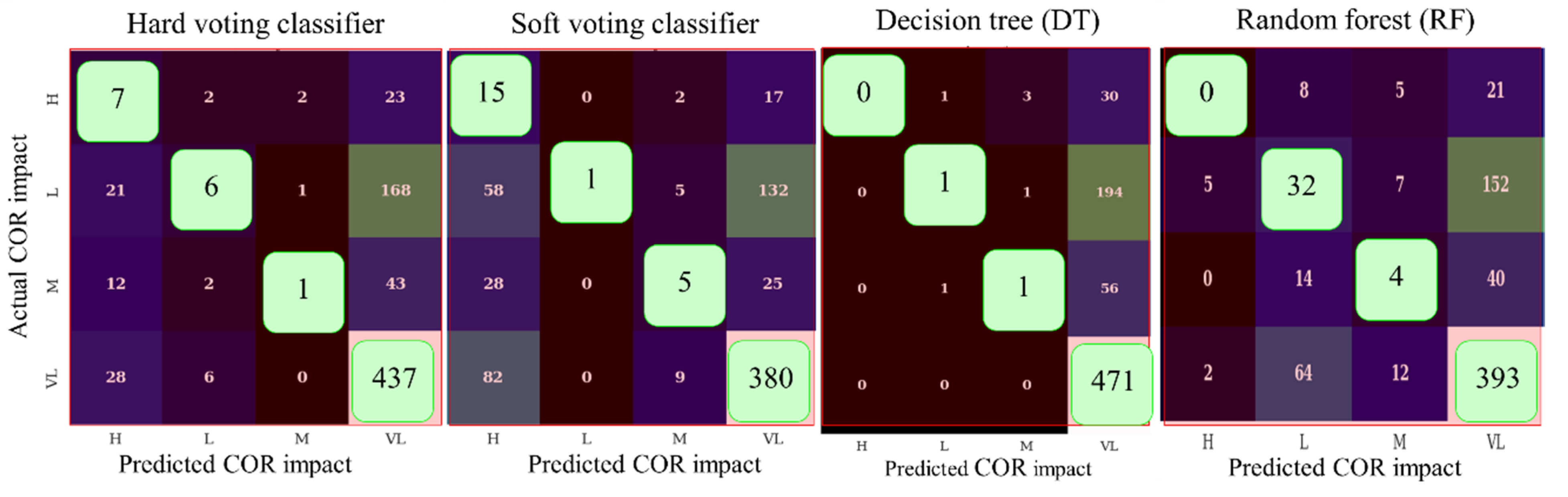 Sustainability 14 14800 g013