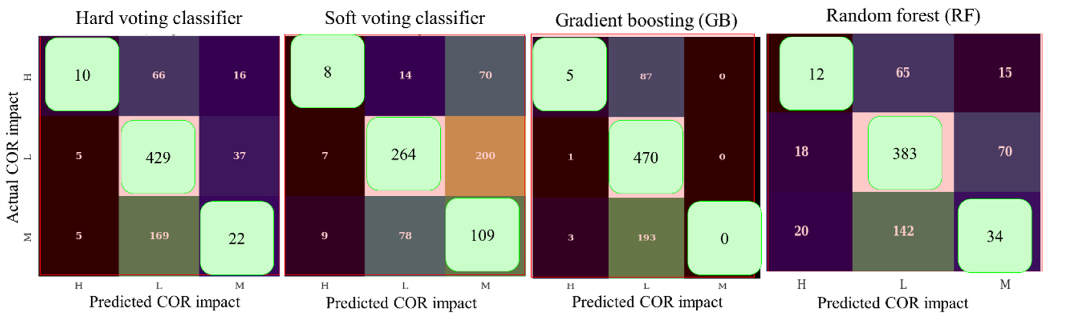 Sustainability 14 14800 g014