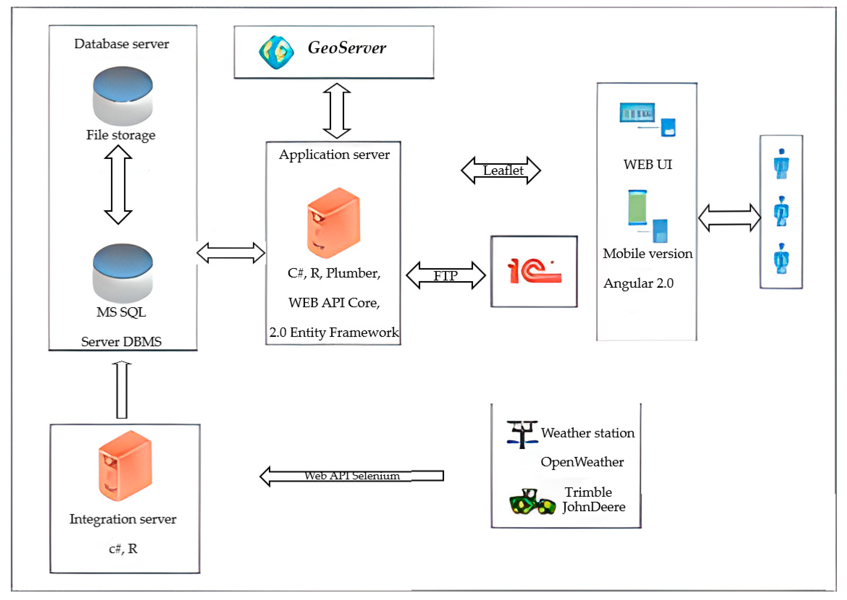 Sustainability 14 14802 g002