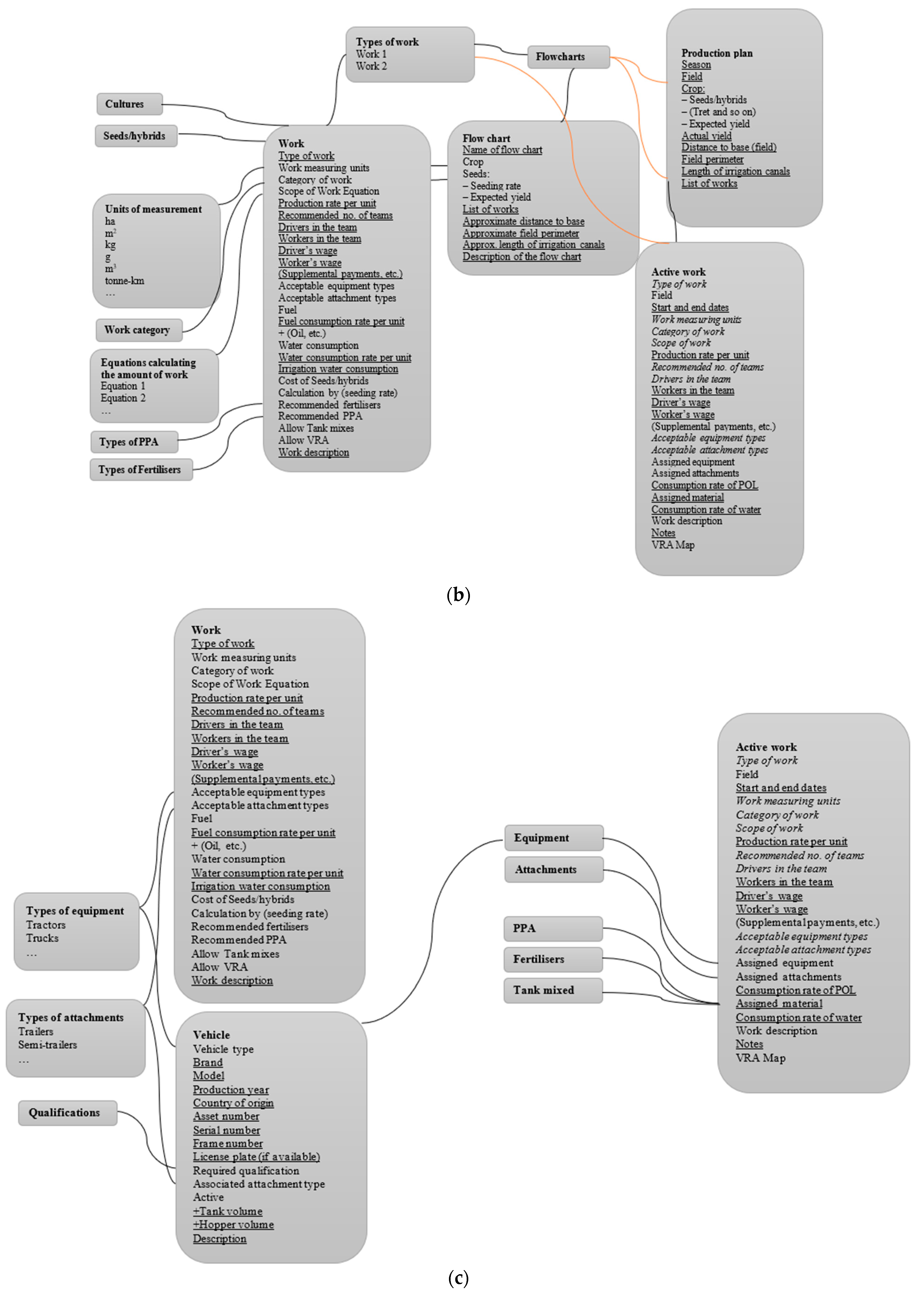 Sustainability 14 14802 g003b