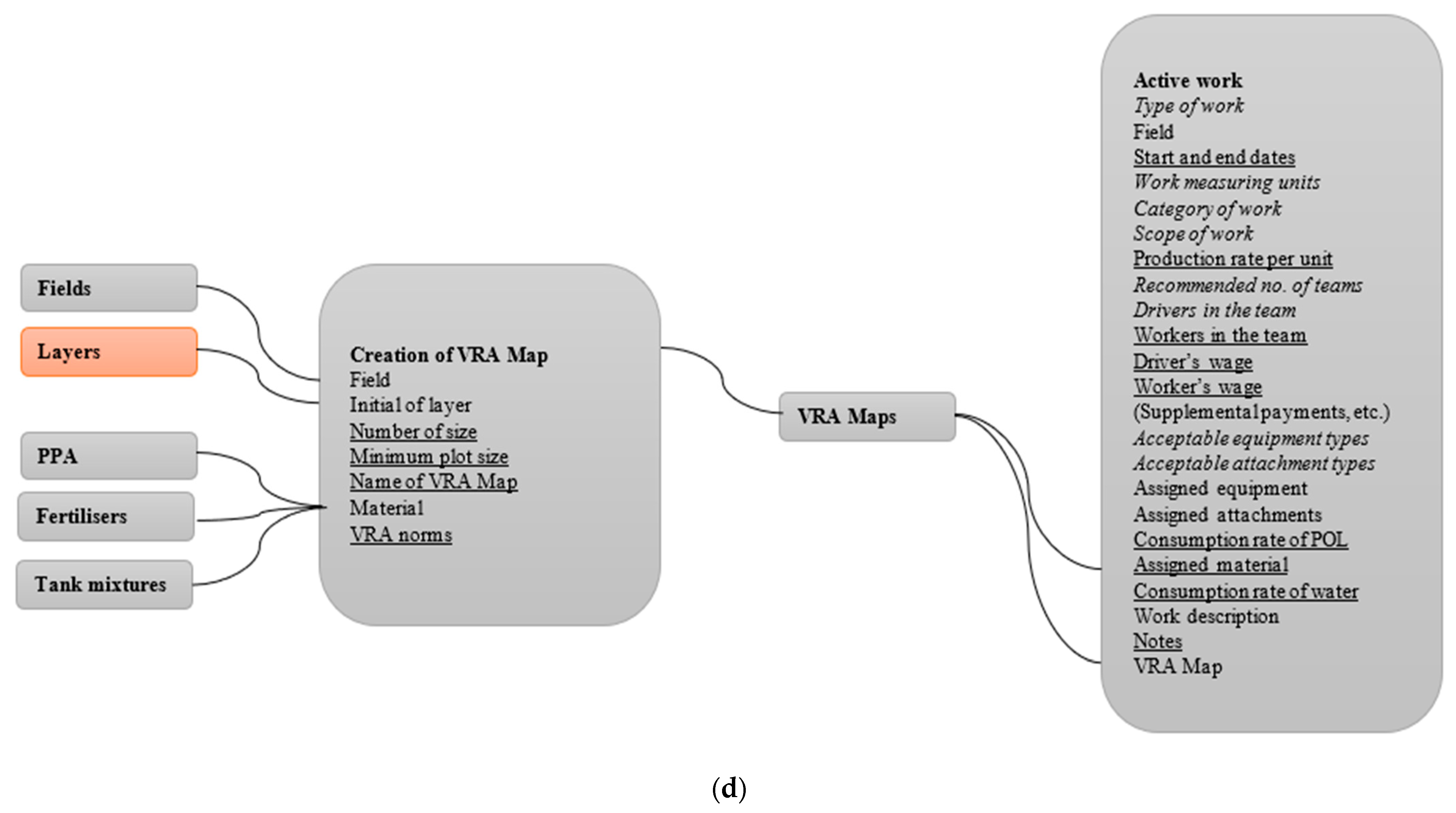 Sustainability 14 14802 g003c