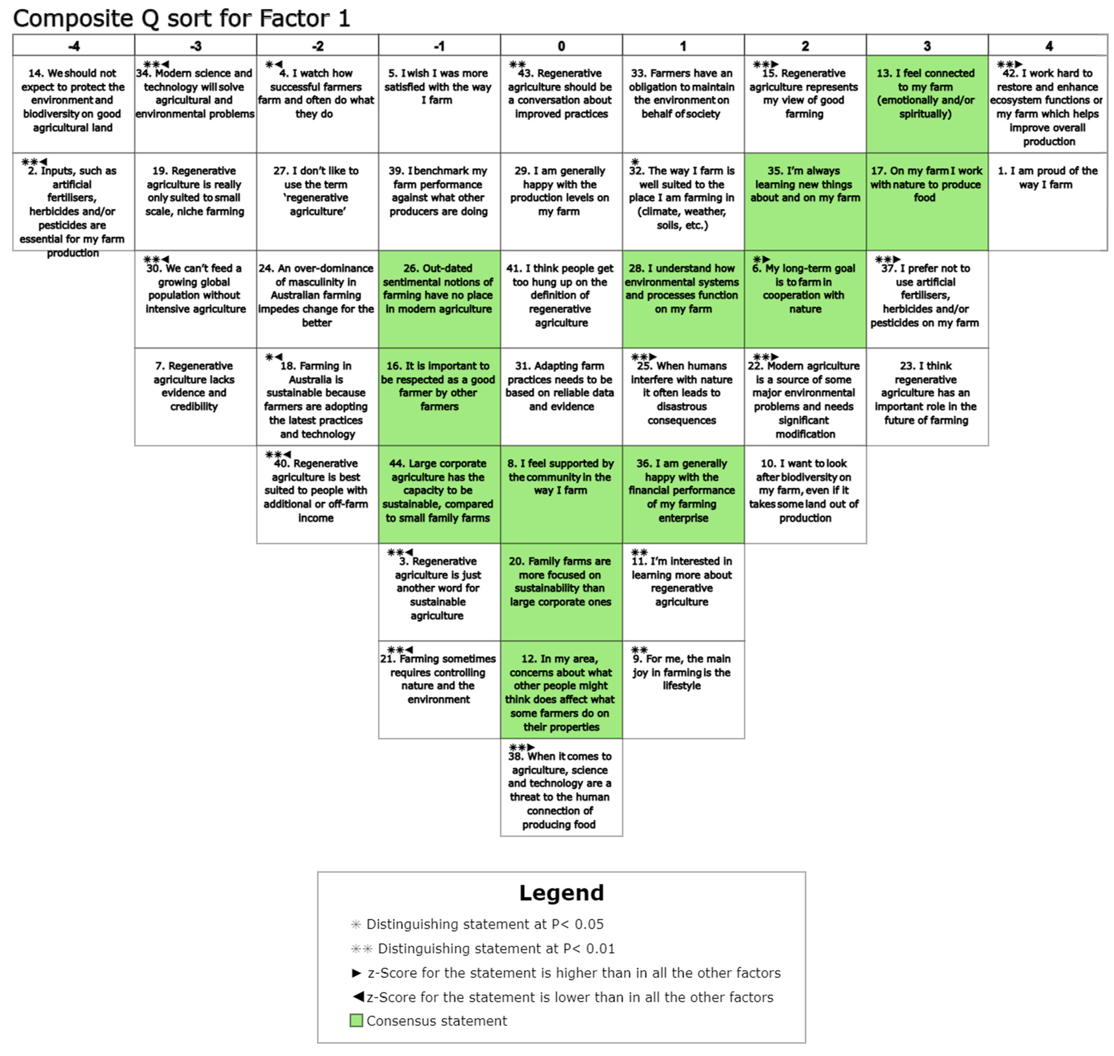 Sustainability 14 14803 g0a1