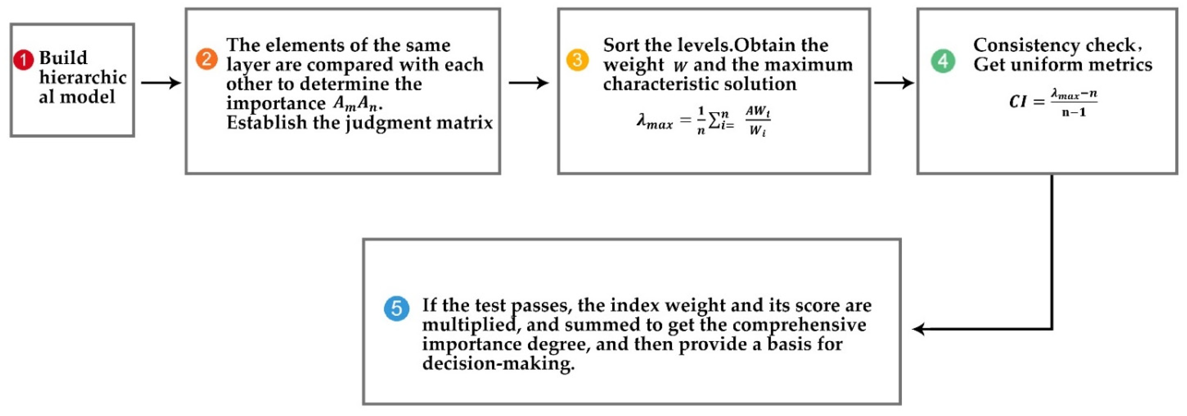 Sustainability 14 14812 g002