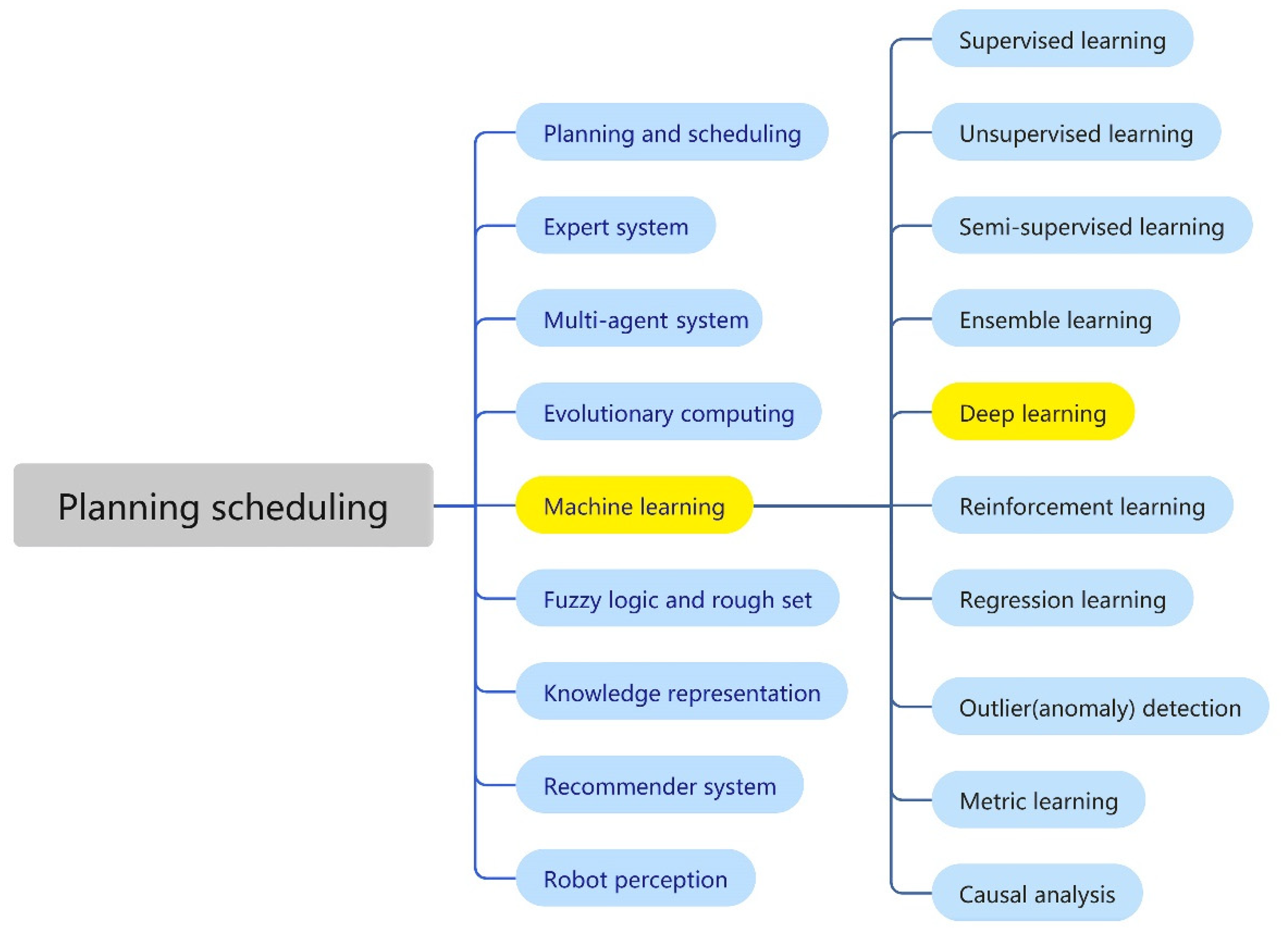 Sustainability 14 14812 g003