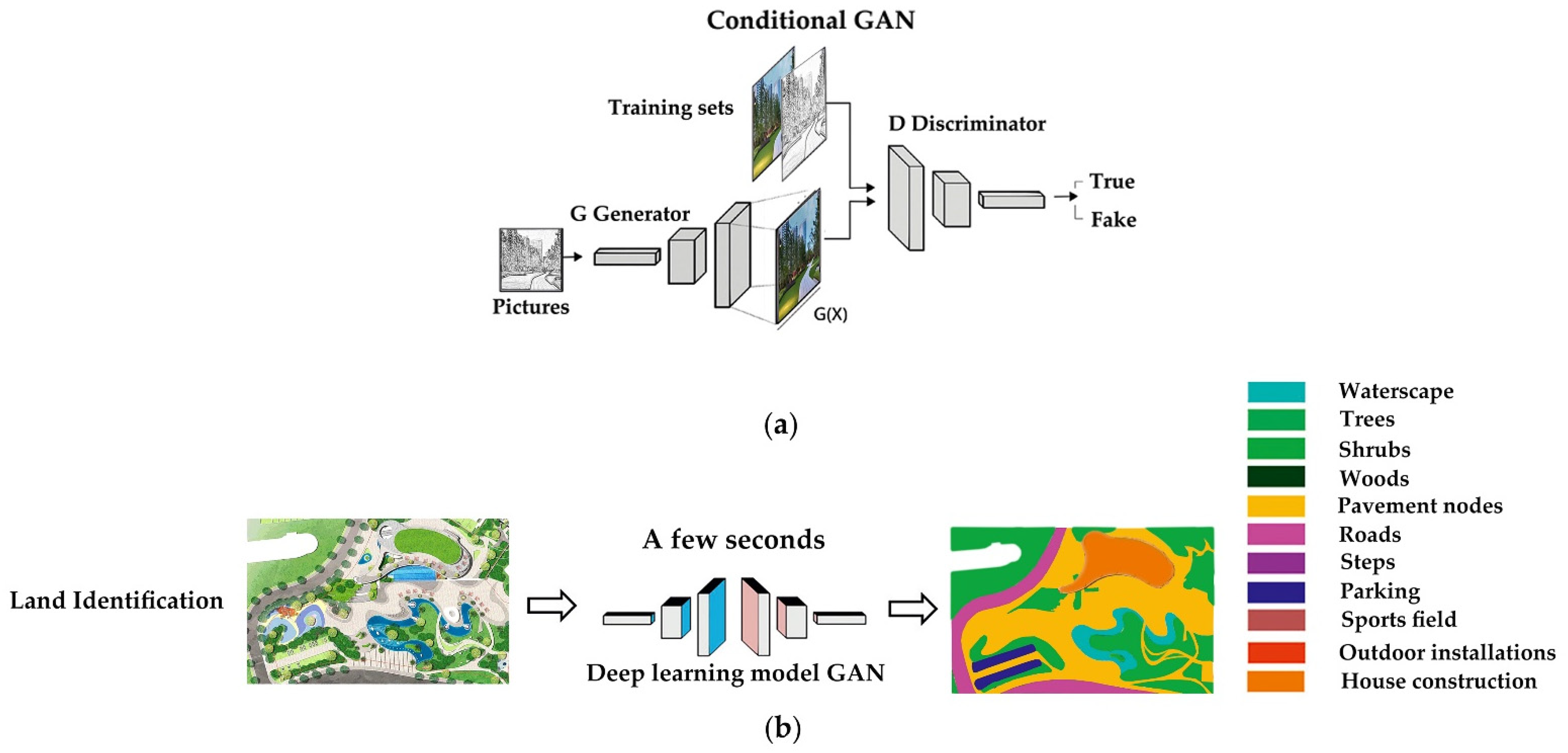 Sustainability 14 14812 g004