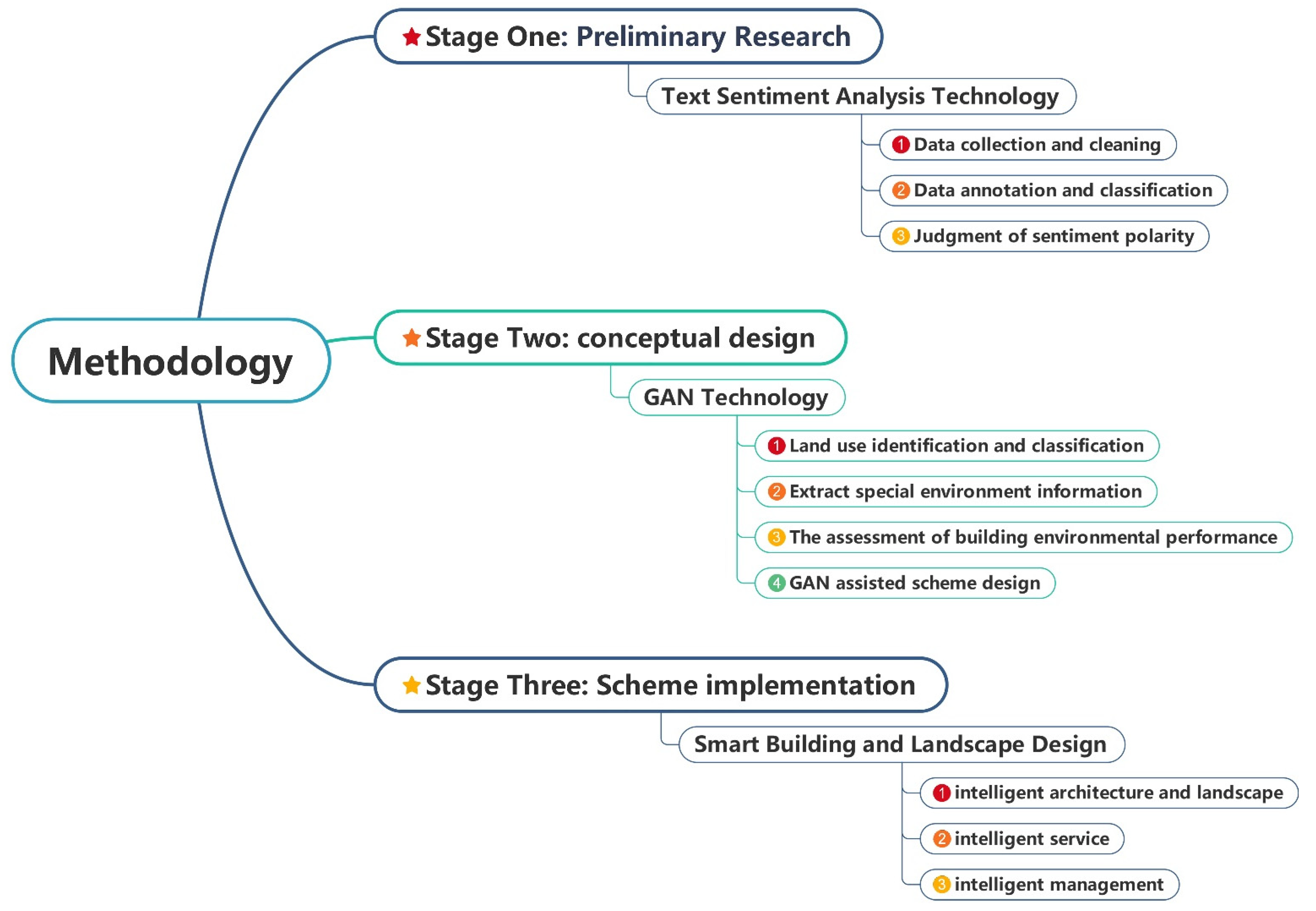 Sustainability 14 14812 g005