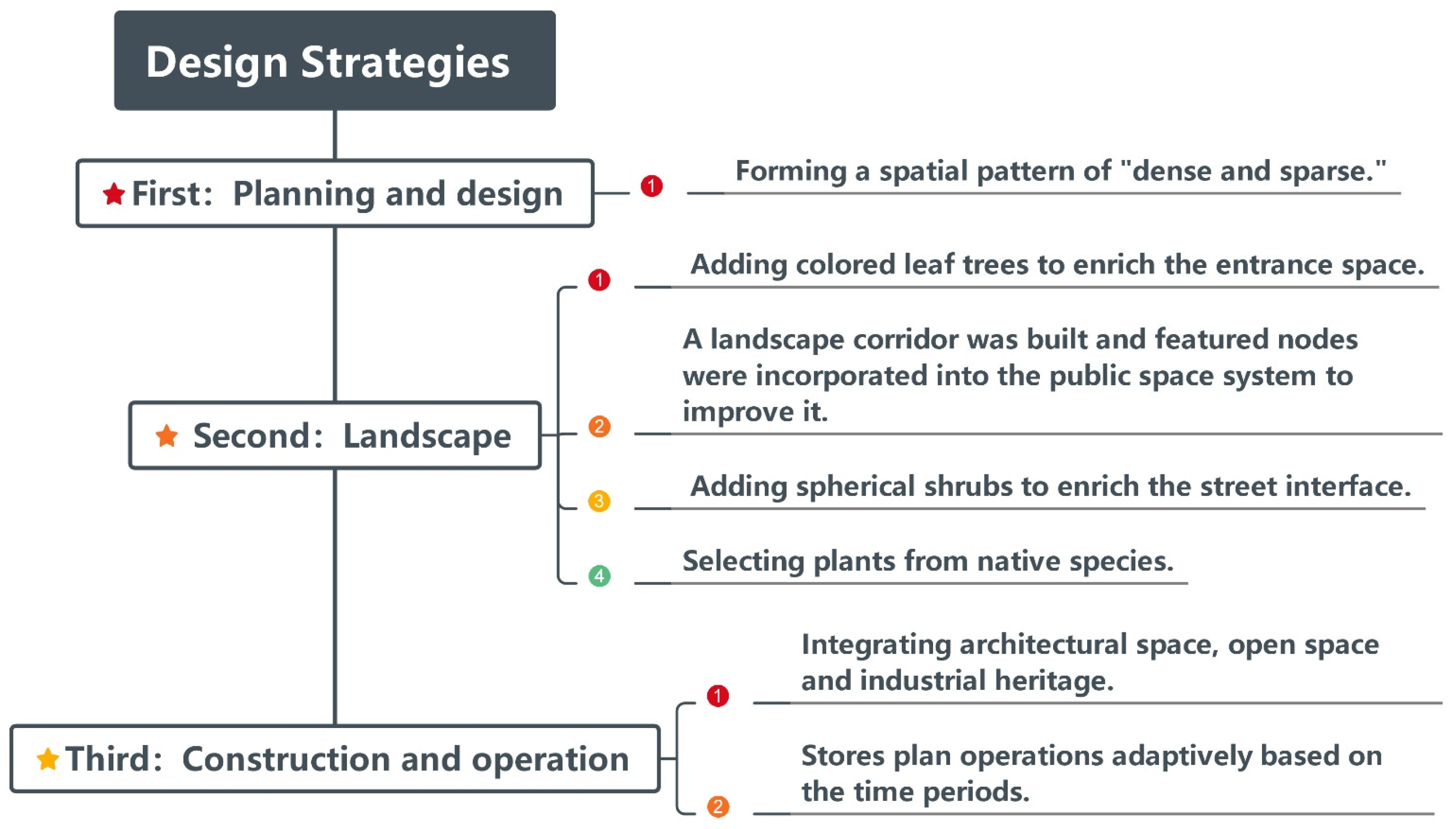 Sustainability 14 14812 g011