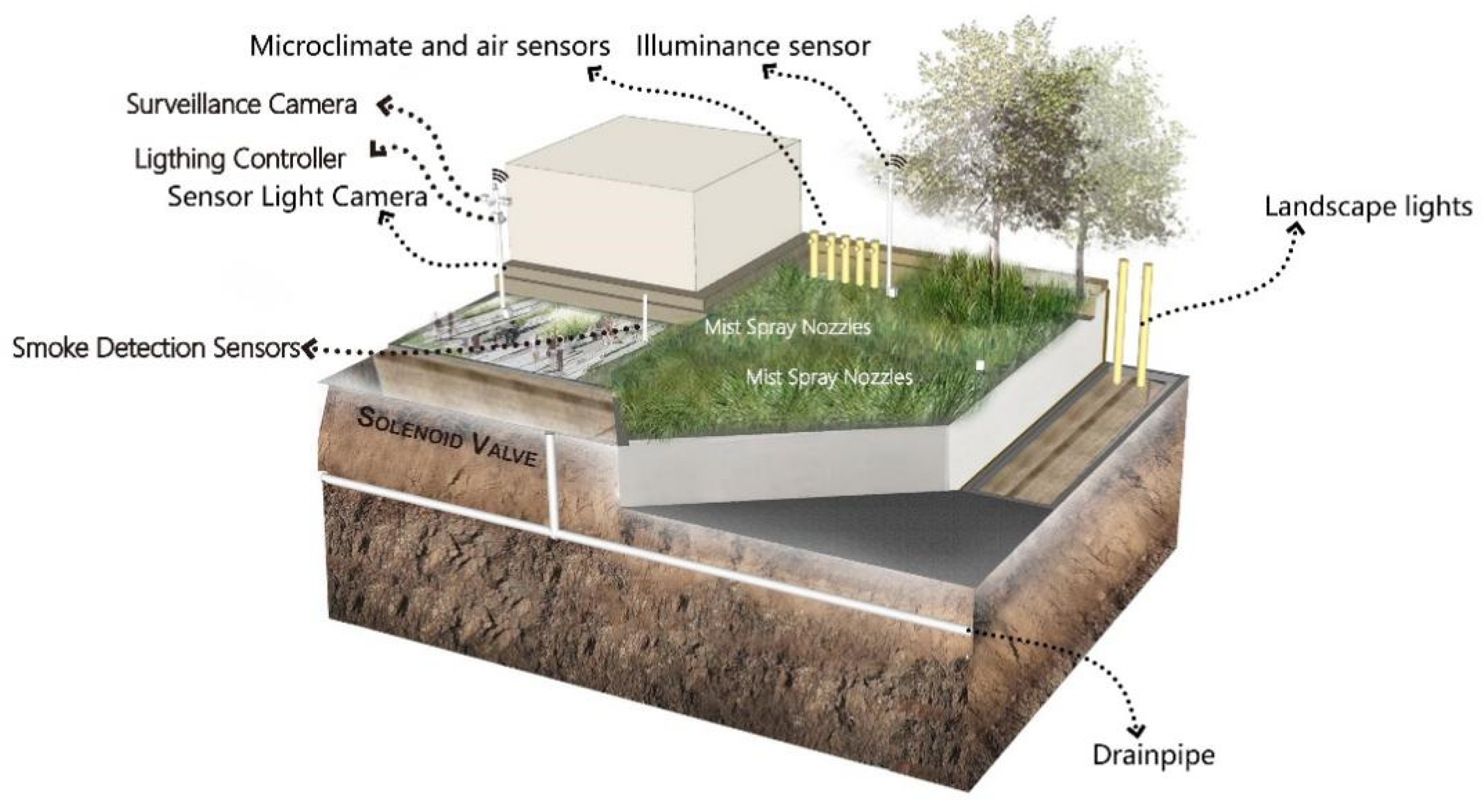 Sustainability 14 14812 g015