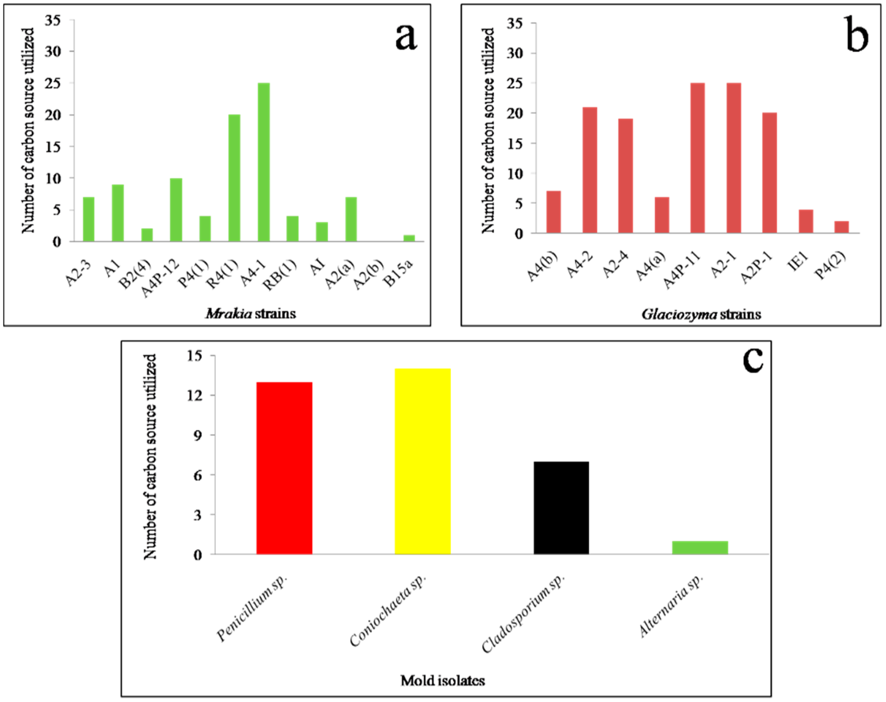 Sustainability 14 14814 g003