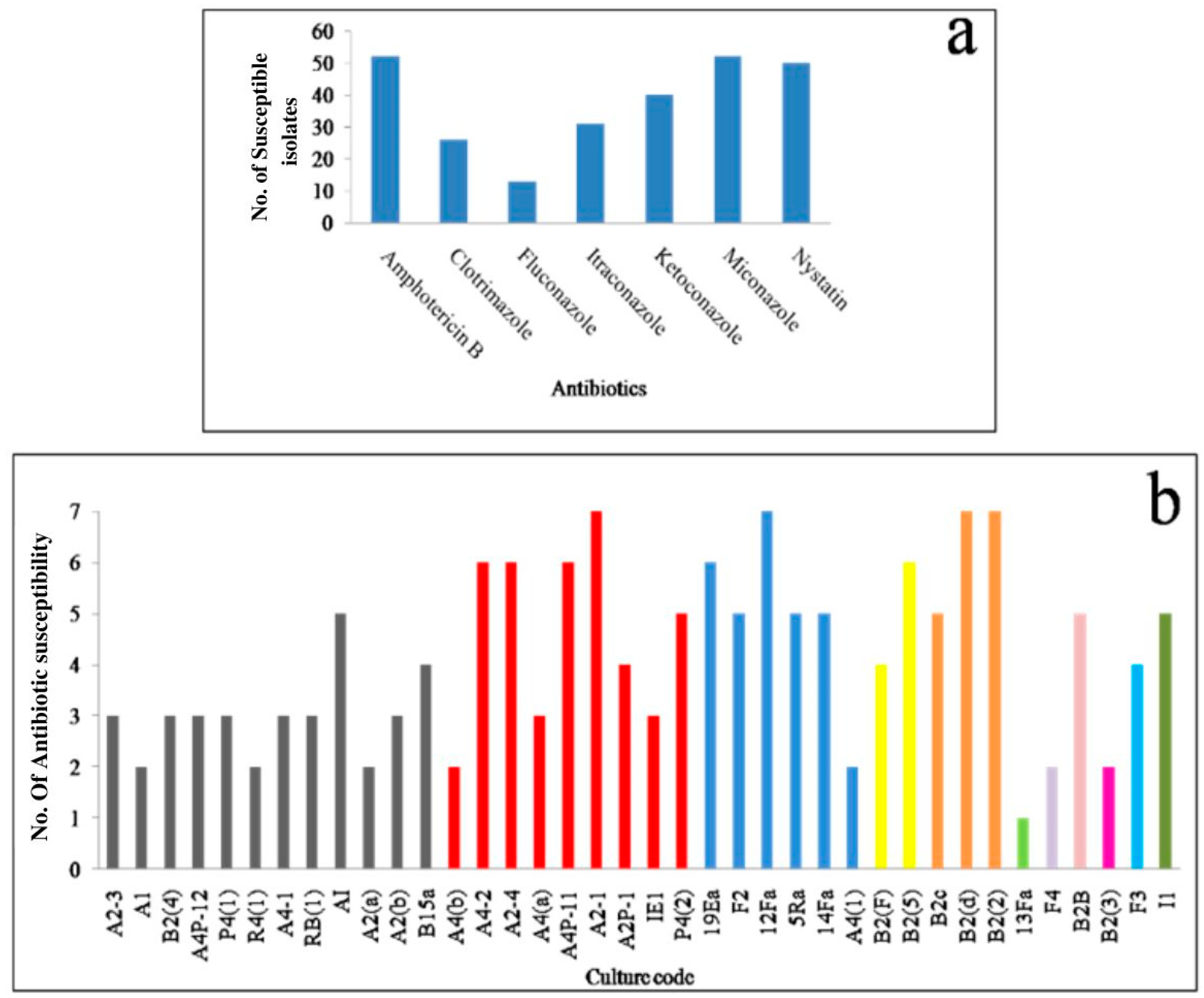 Sustainability 14 14814 g004