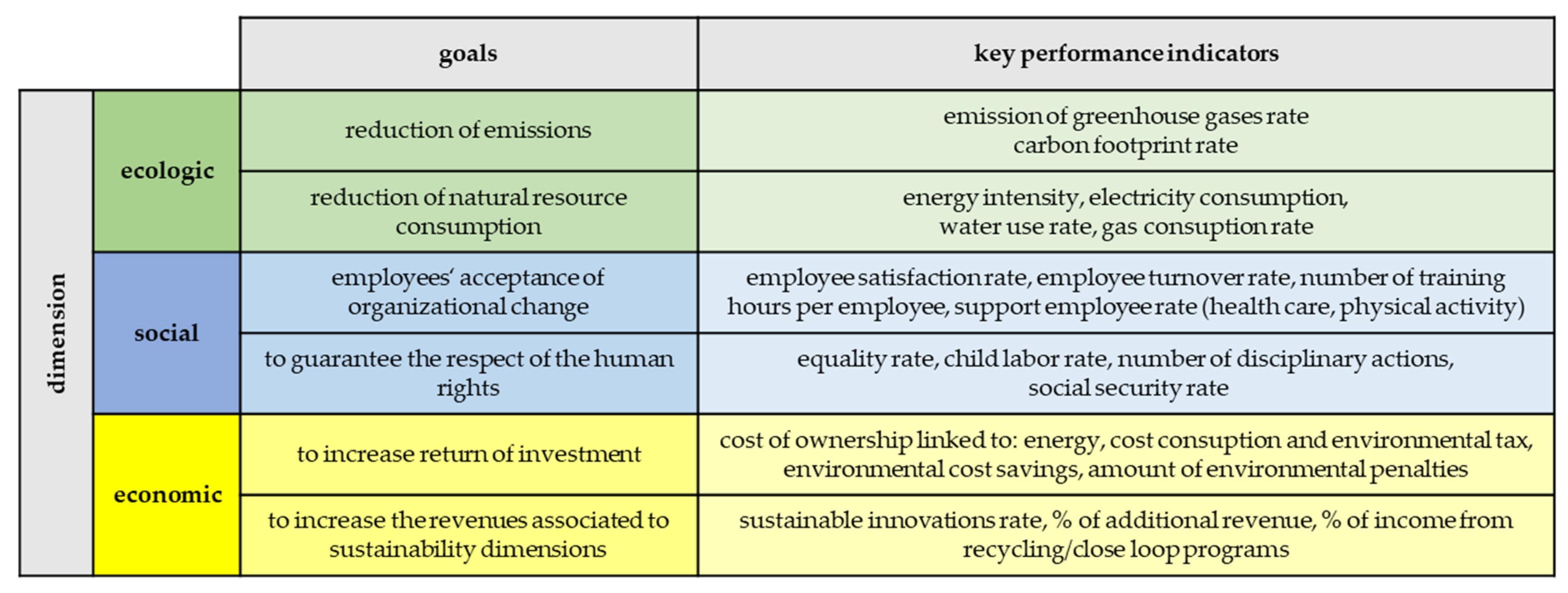 Sustainability 14 14816 g004