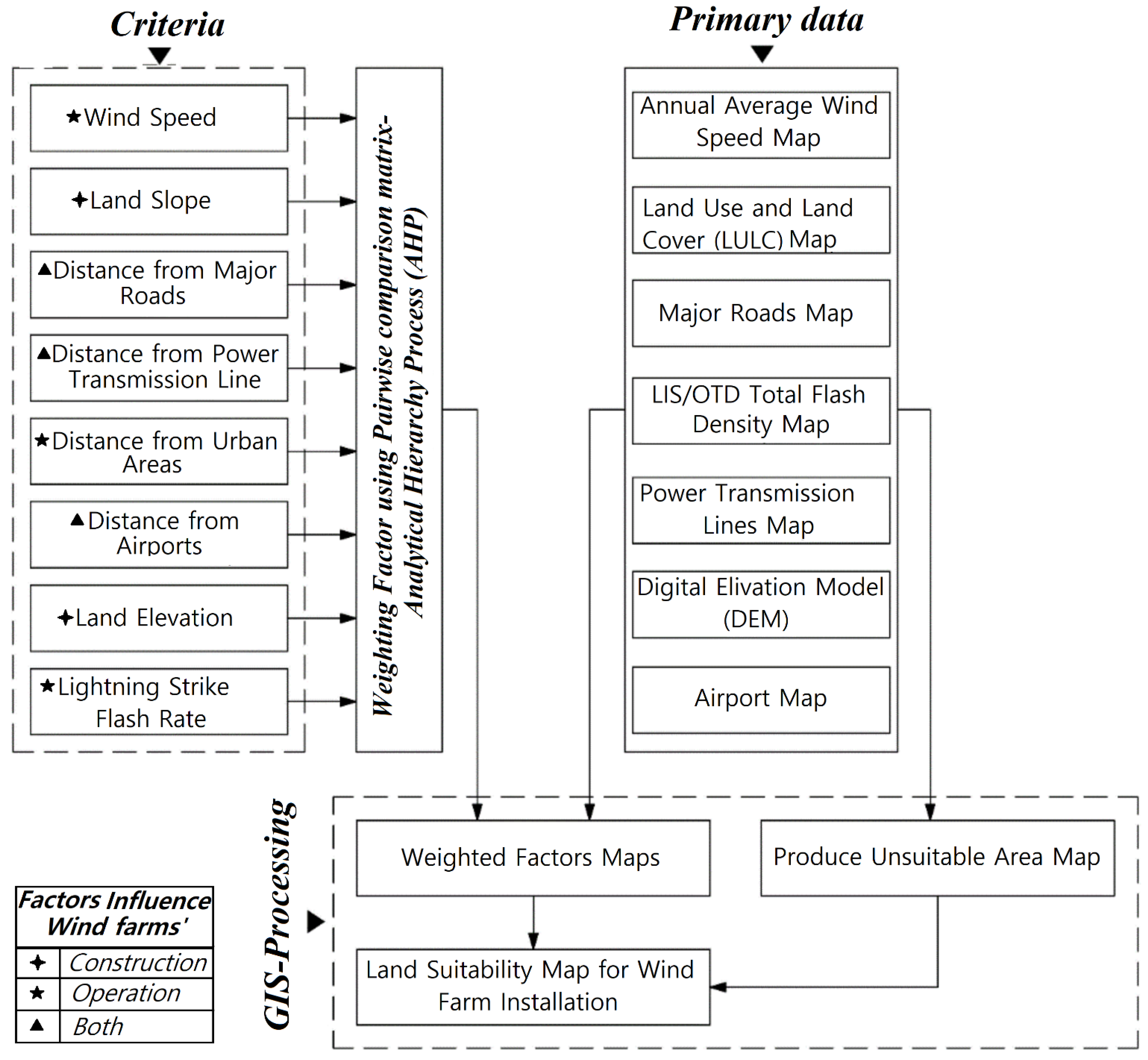 Sustainability 14 14819 g001