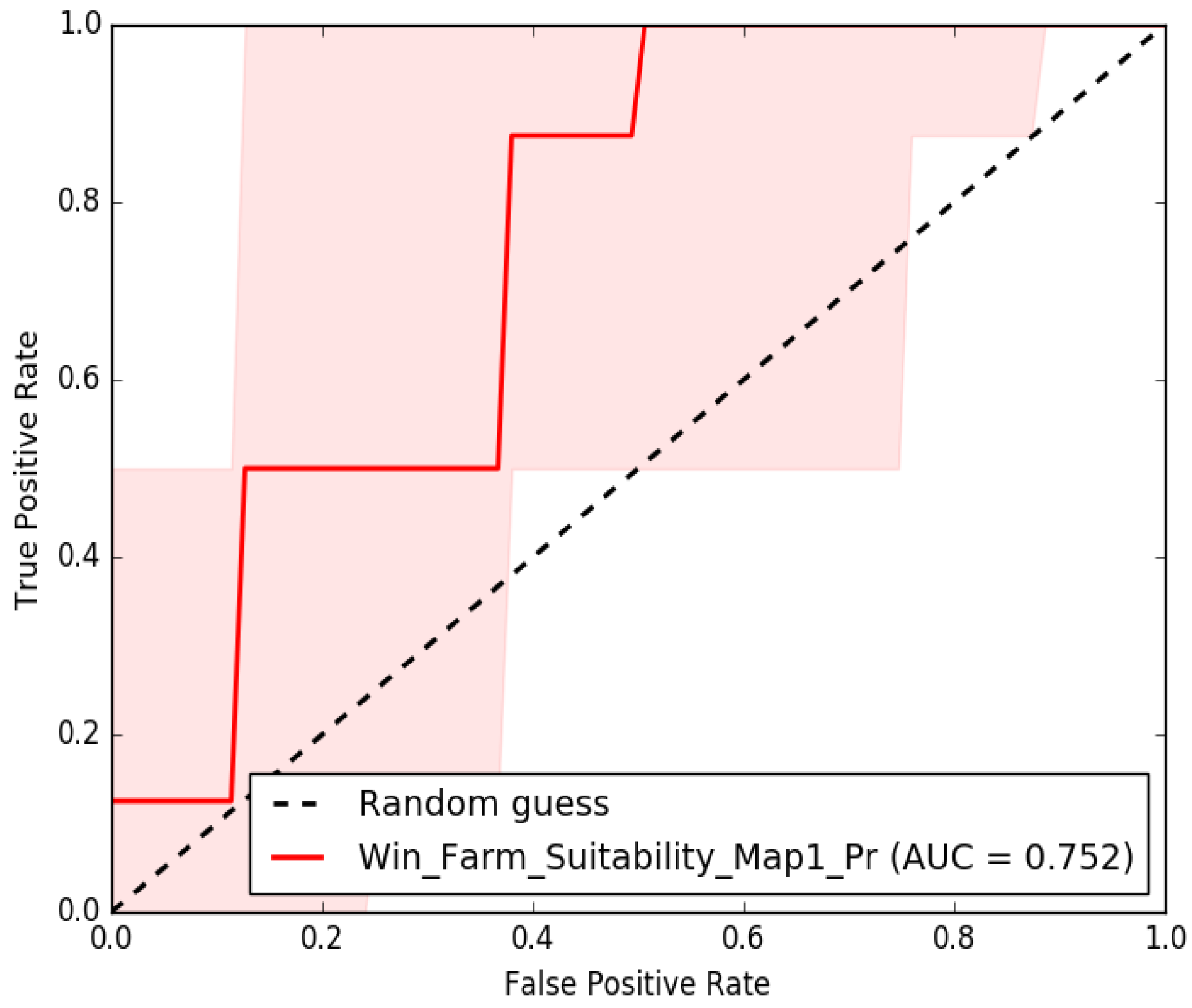 Sustainability 14 14819 g012
