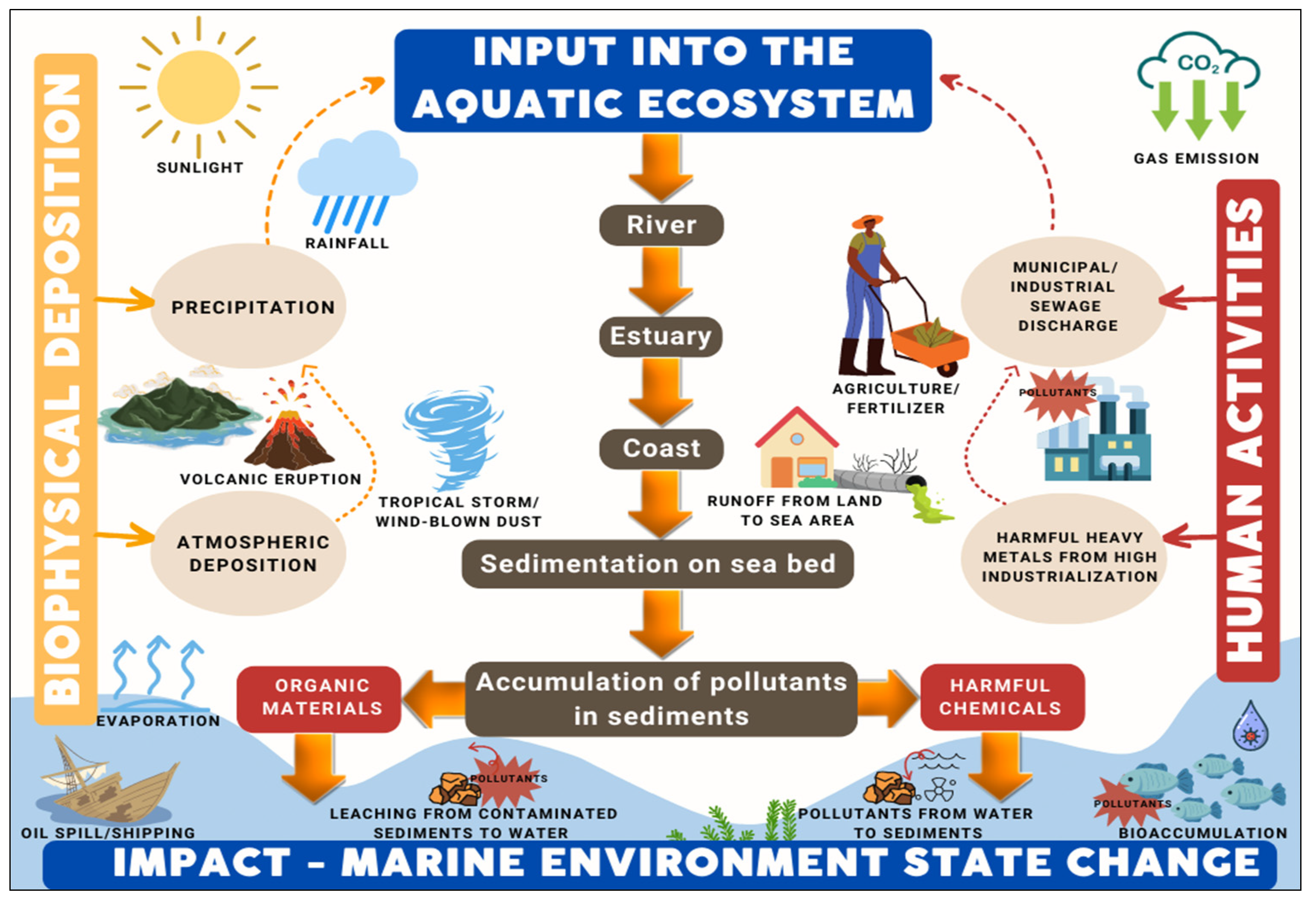Sustainability 14 14821 g001 Sustainability 14 14821 g001
