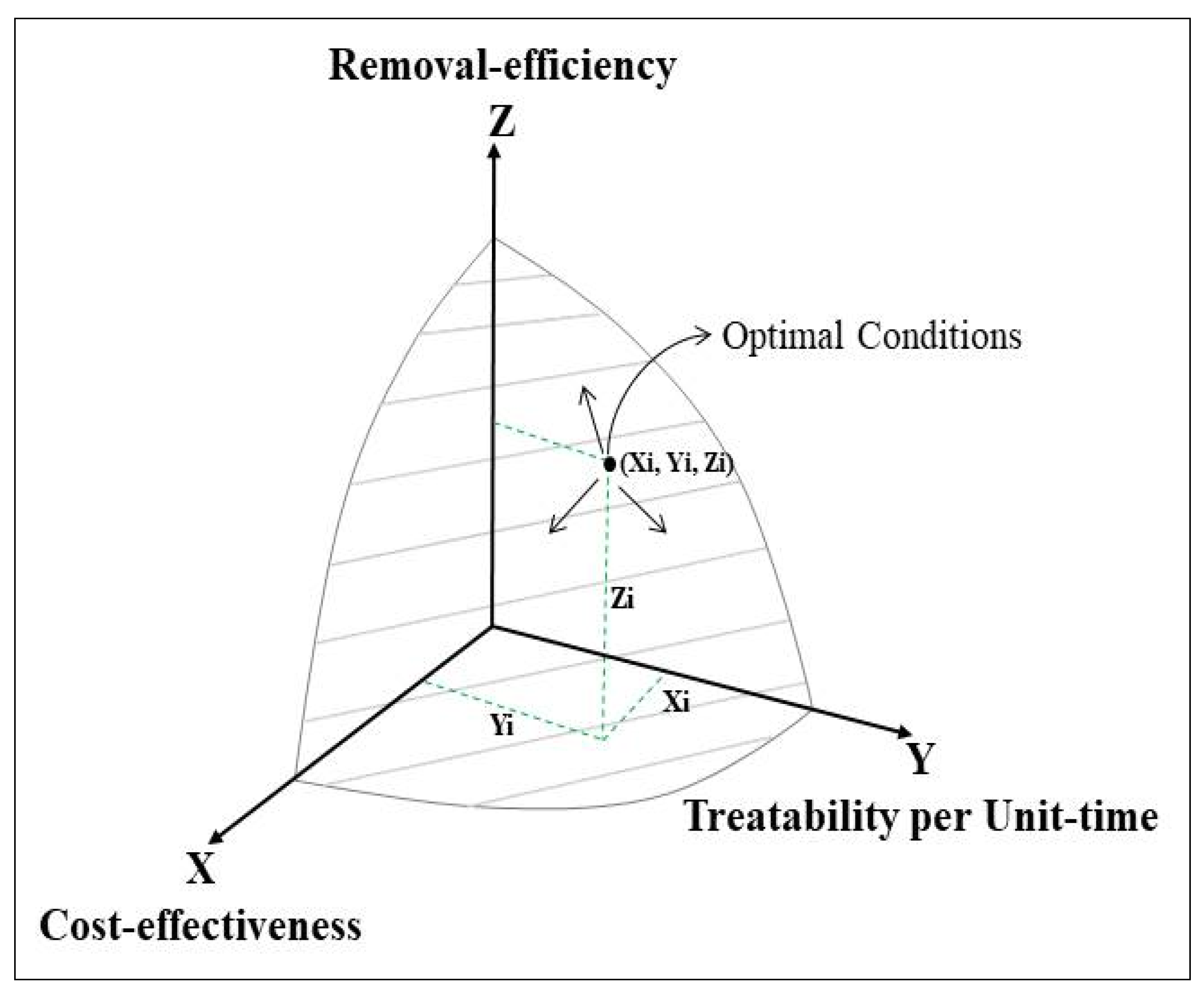 Sustainability 14 14821 g003 Sustainability 14 14821 g003