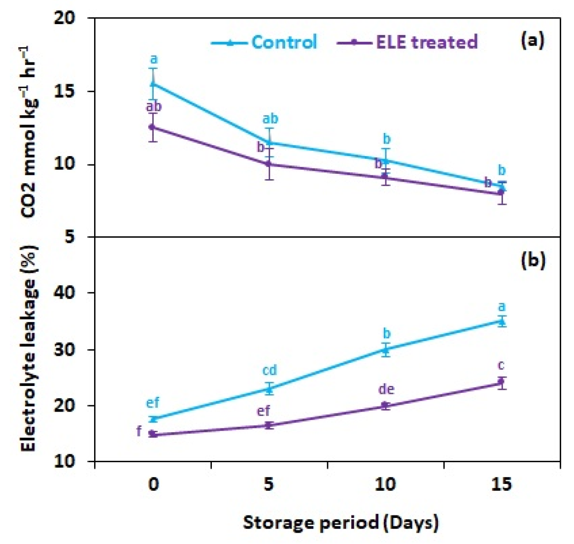 Sustainability 14 14822 g003 Sustainability 14 14822 g003