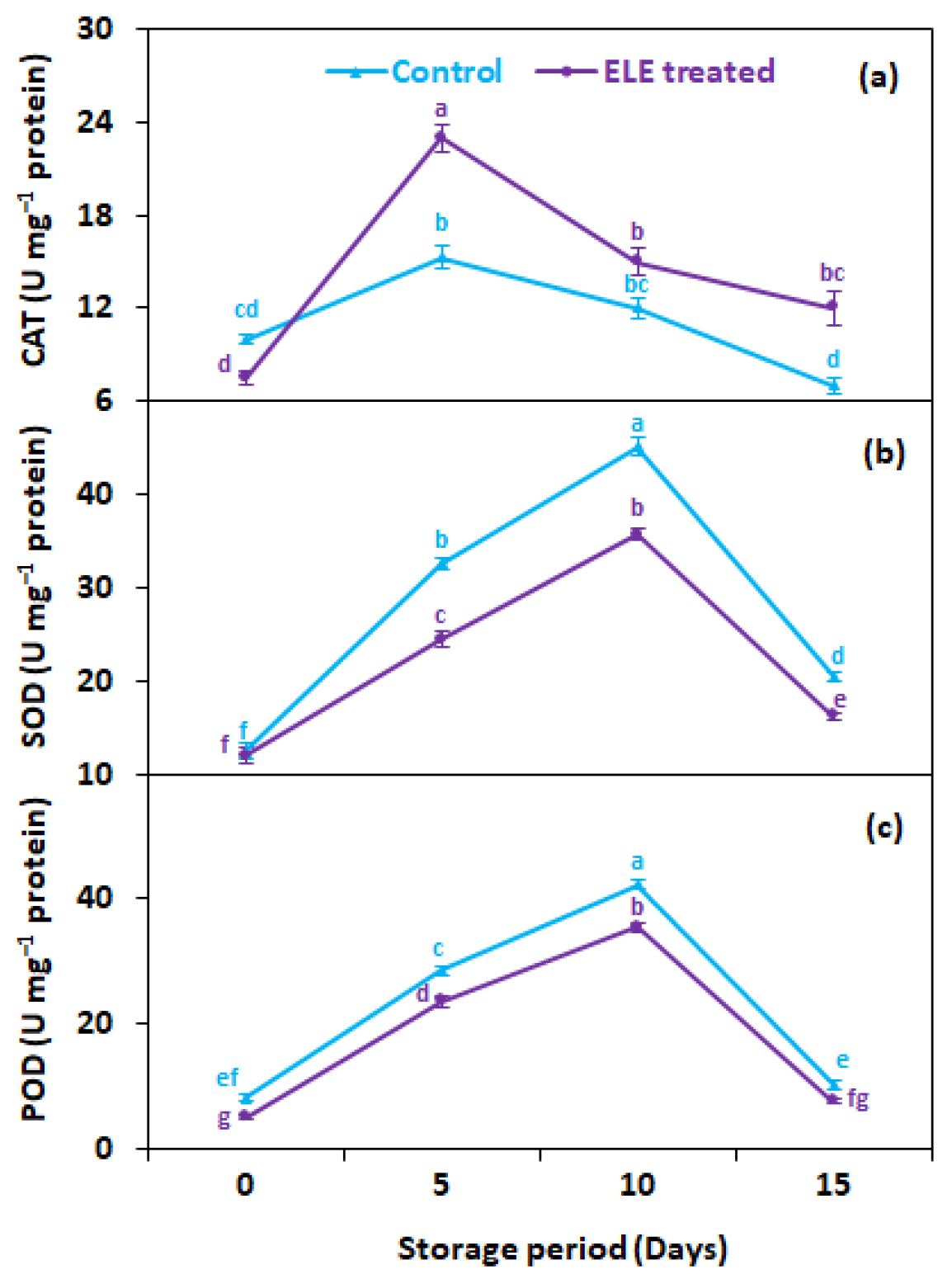 Sustainability 14 14822 g004 Sustainability 14 14822 g004