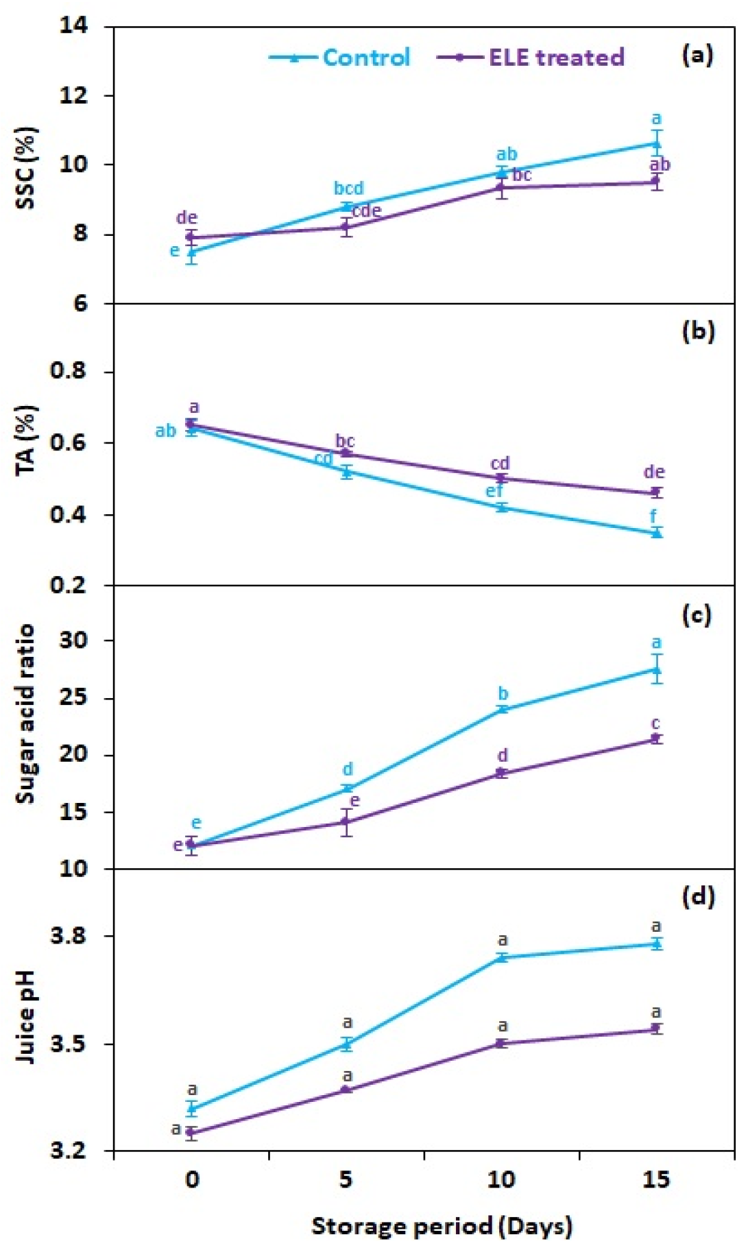 Sustainability 14 14822 g005 Sustainability 14 14822 g005