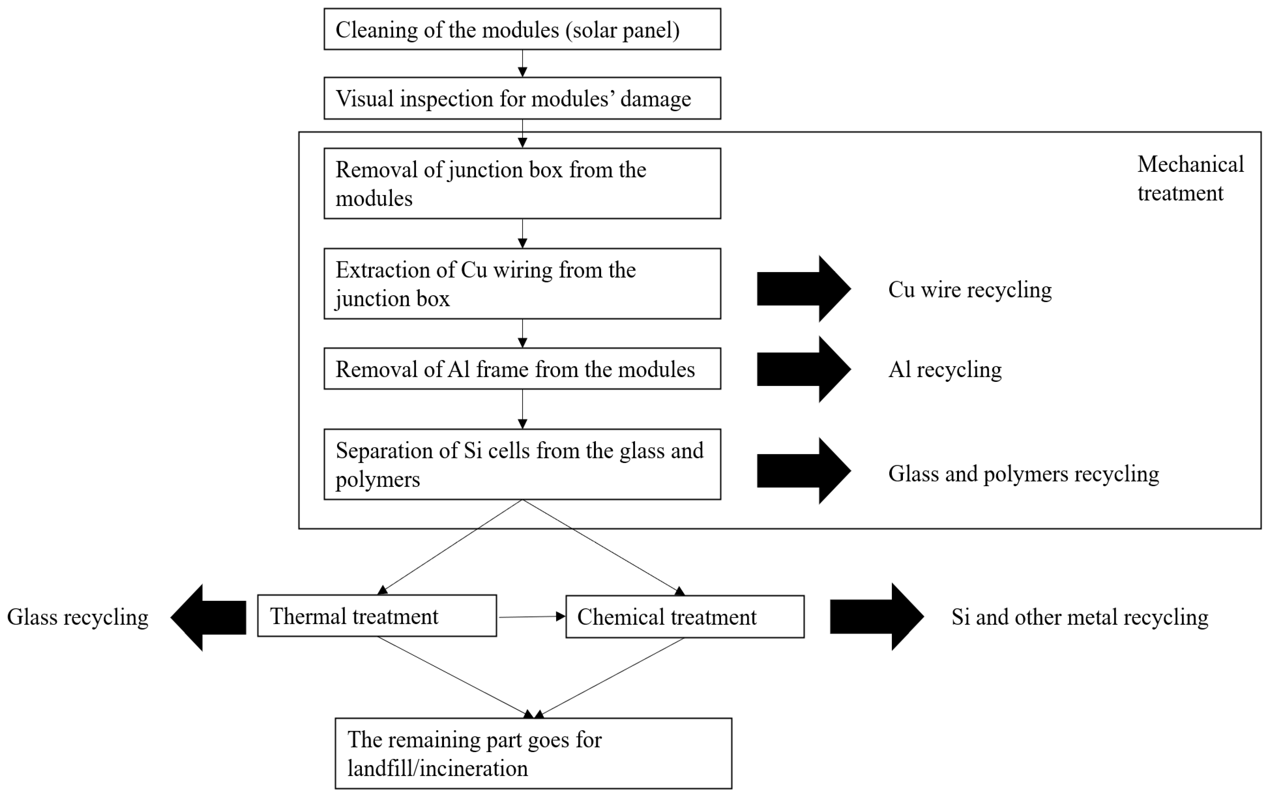Sustainability 14 14823 g002 Sustainability 14 14823 g002