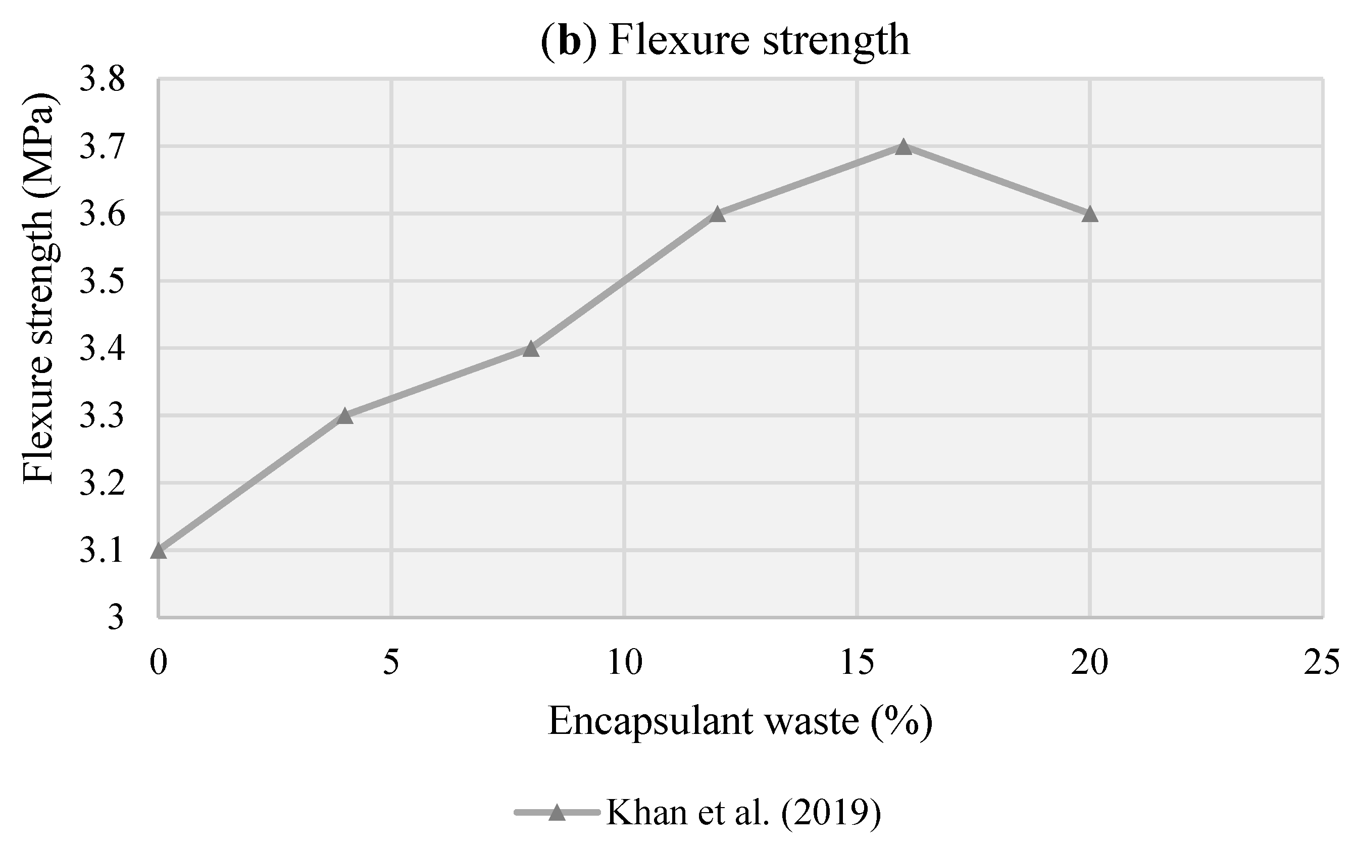 Sustainability 14 14823 g004b Sustainability 14 14823 g004b