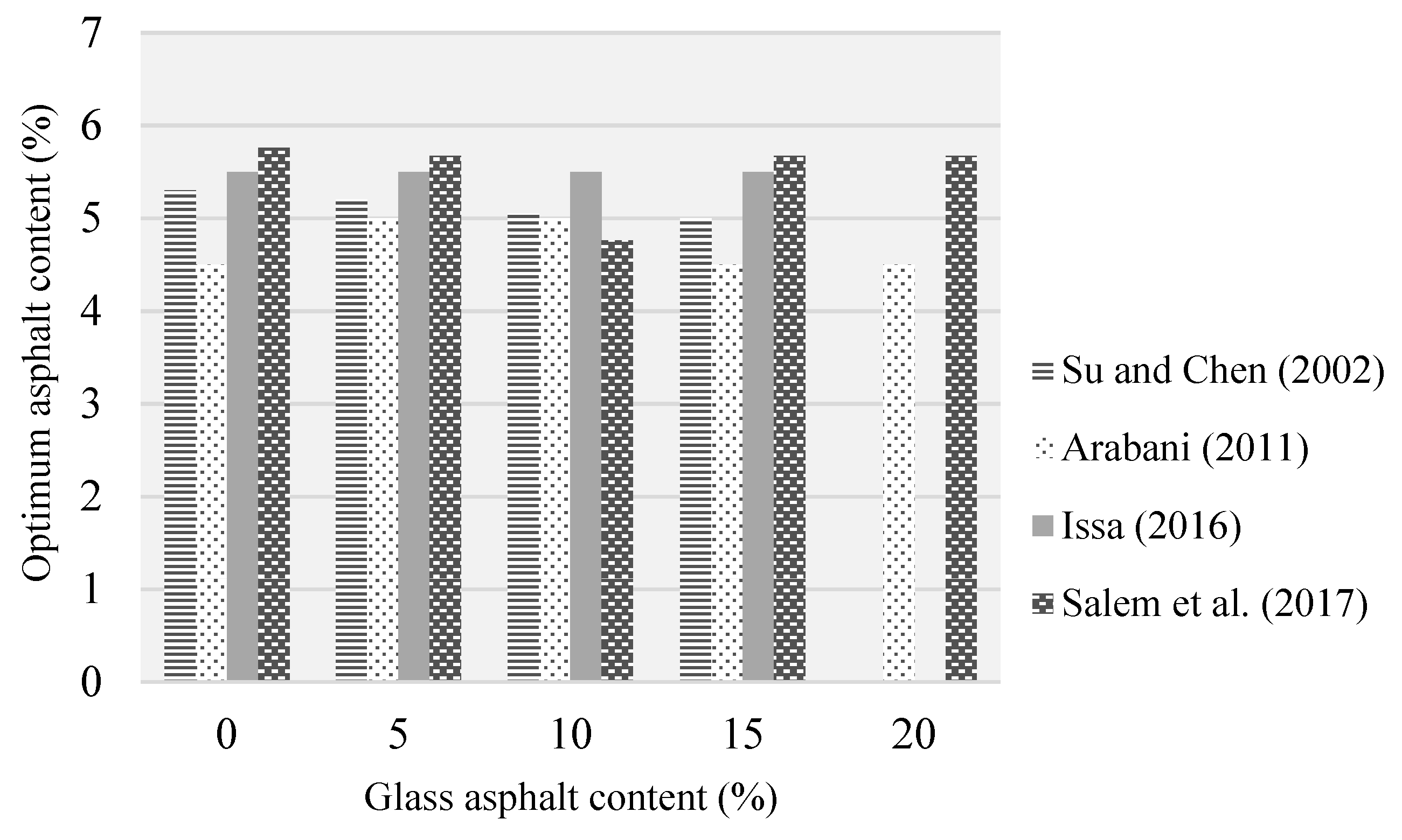 Sustainability 14 14823 g006 Sustainability 14 14823 g006