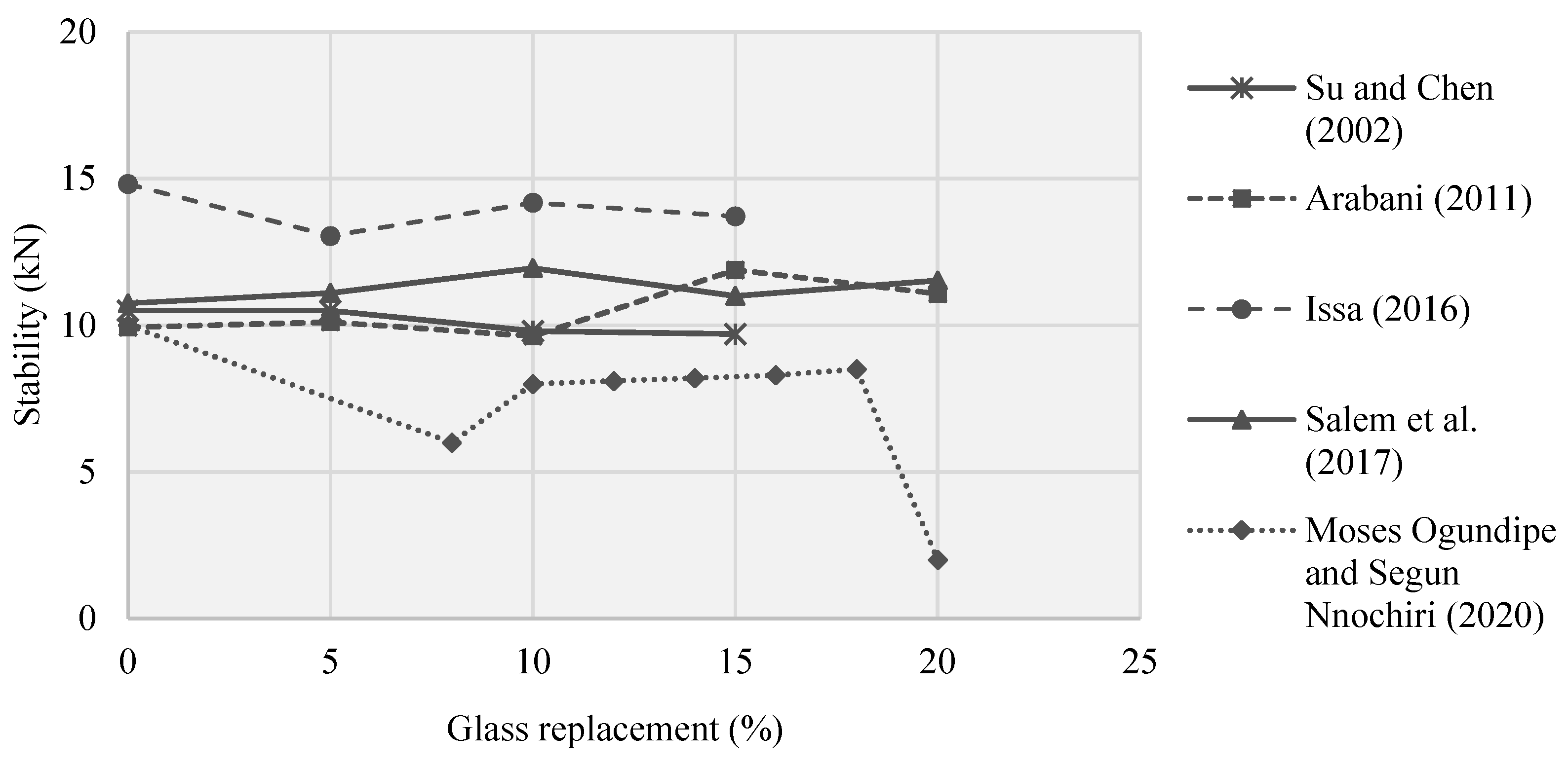 Sustainability 14 14823 g007 Sustainability 14 14823 g007