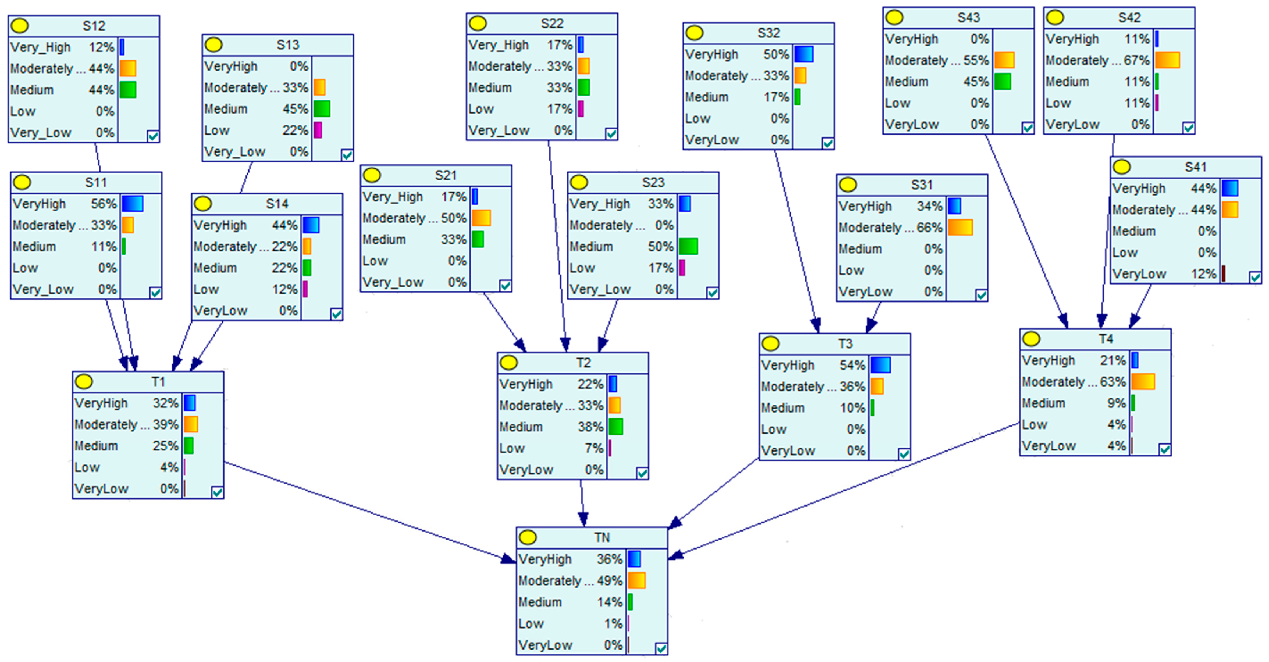 Sustainability 14 14824 g002