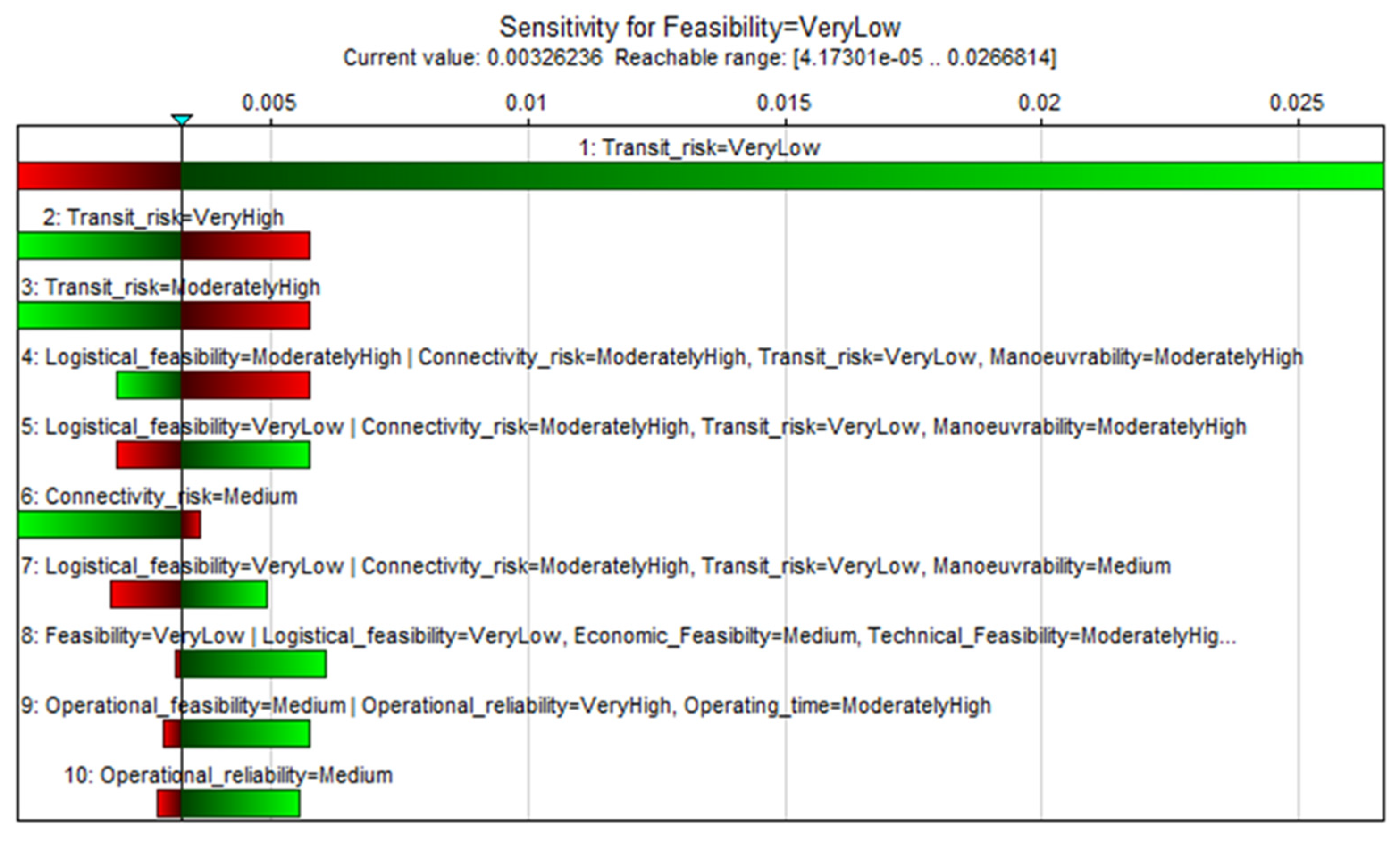 Sustainability 14 14824 g004