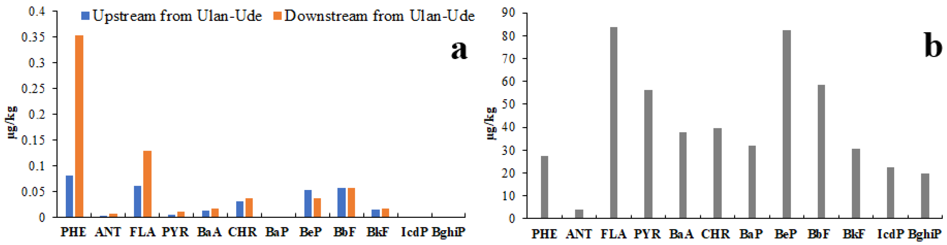 Sustainability 14 14827 g010