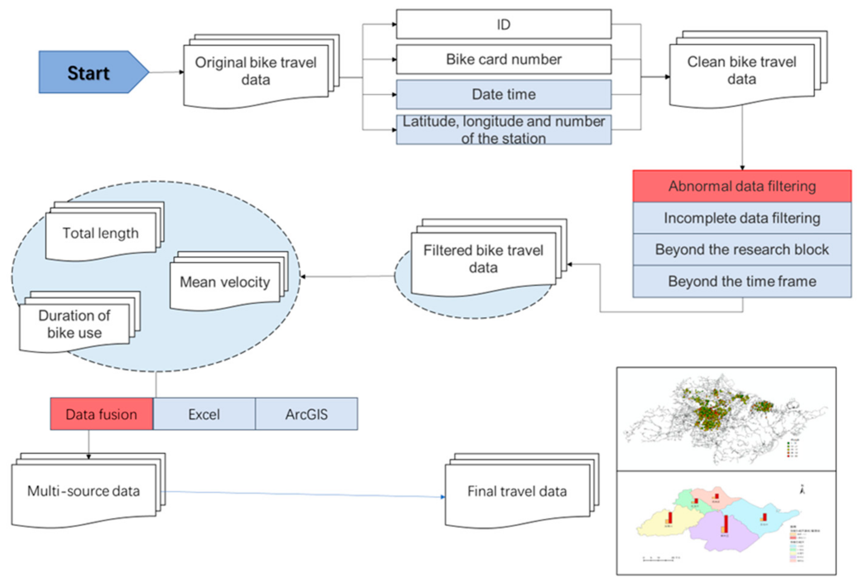 Sustainability 14 14831 g004