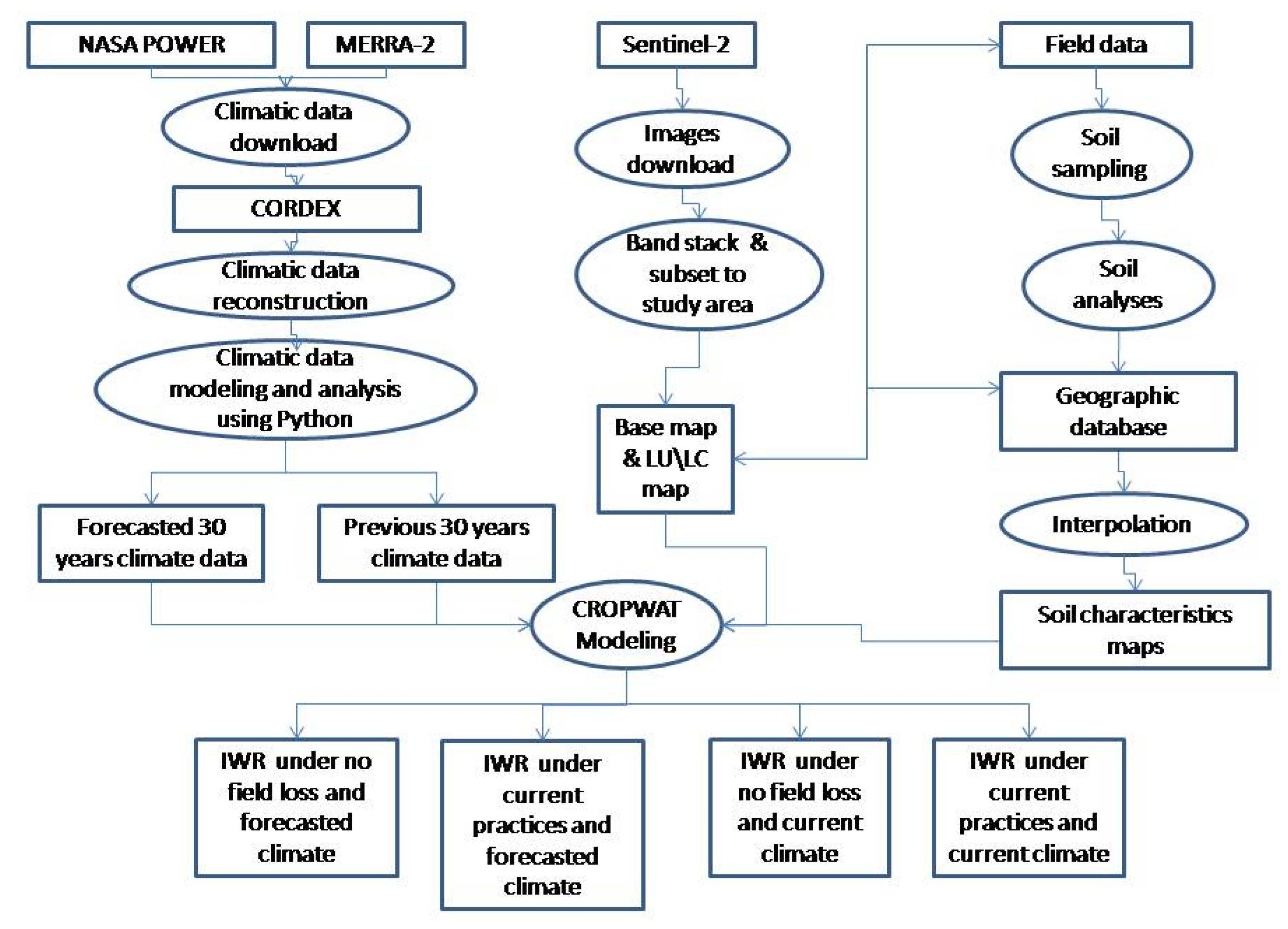 Sustainability 14 14833 g001