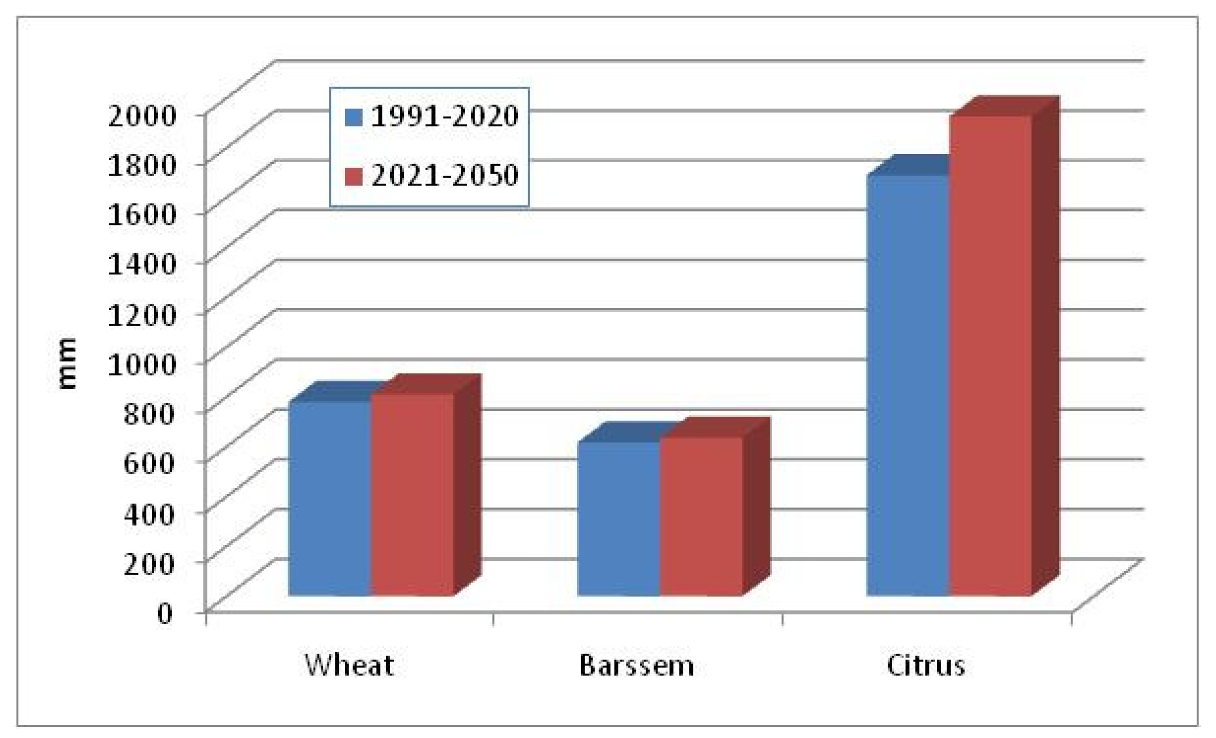 Sustainability 14 14833 g007