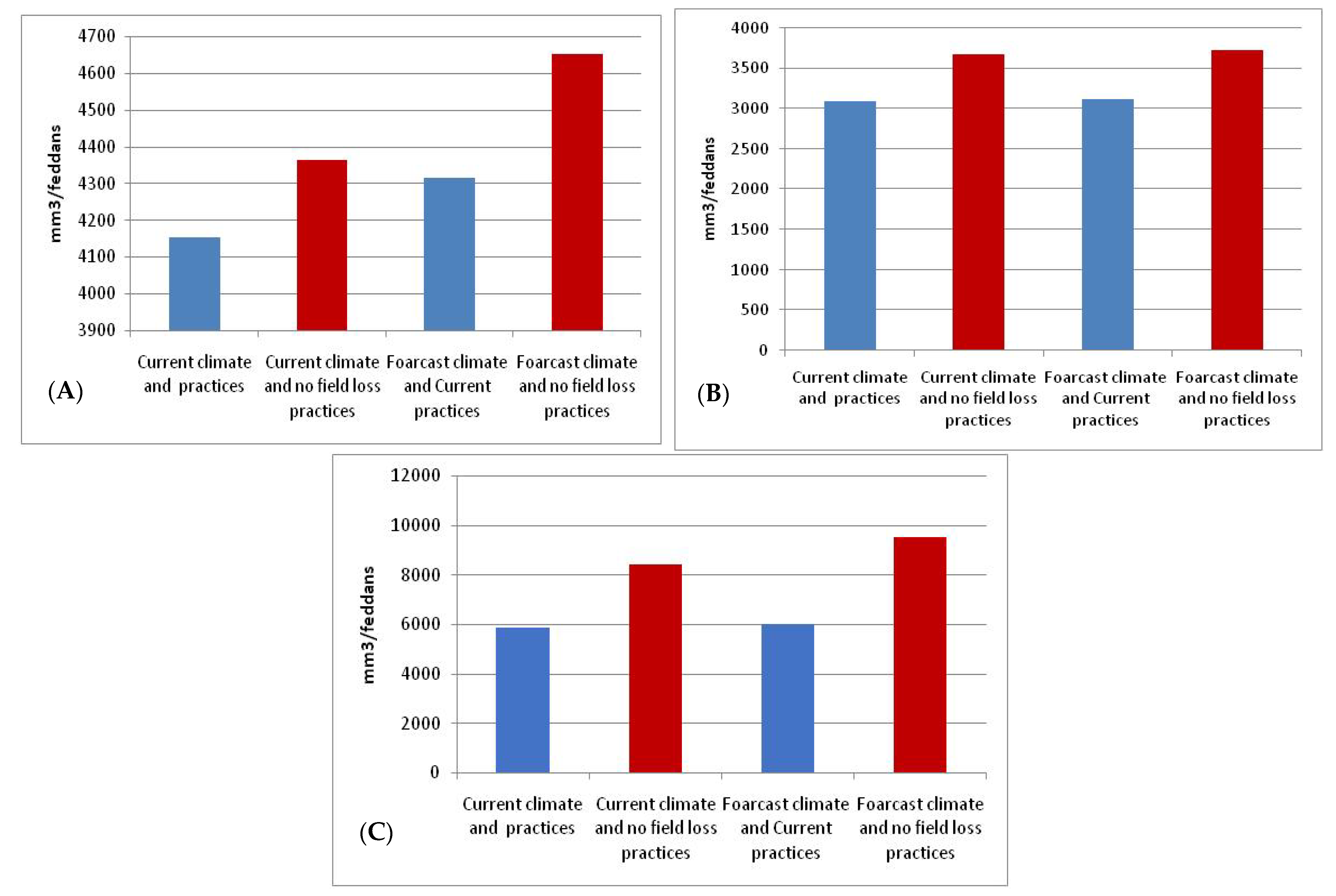 Sustainability 14 14833 g008