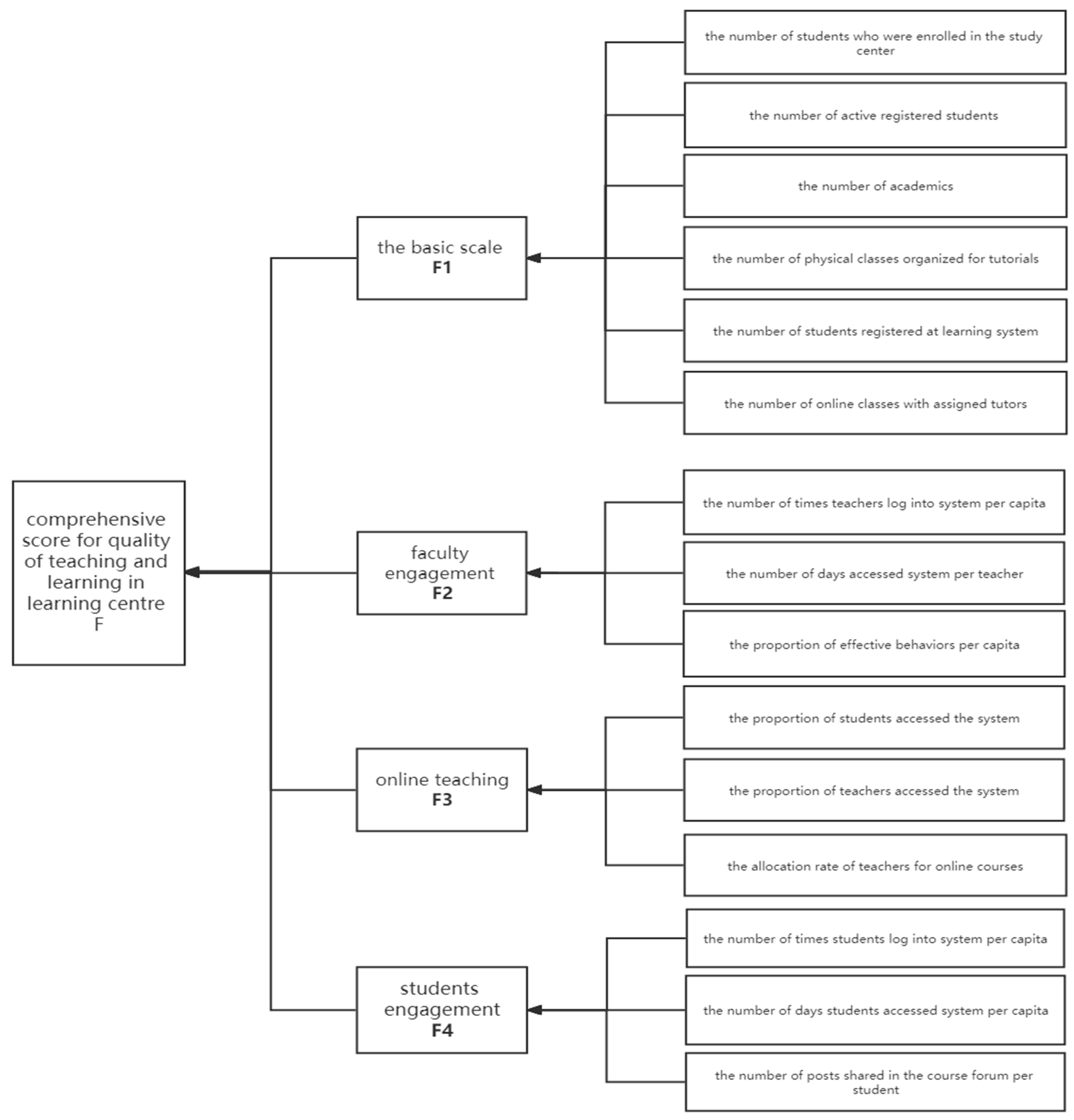 Sustainability 14 14834 g003
