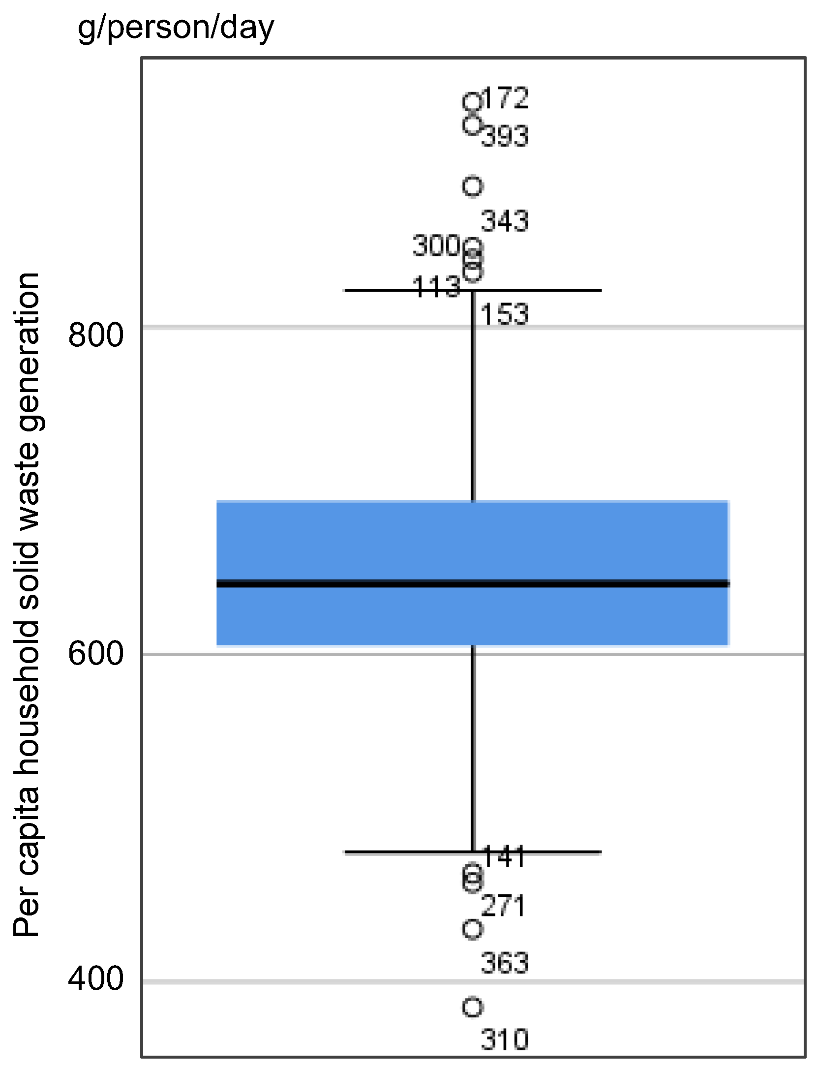Sustainability 14 14835 g004 Sustainability 14 14835 g004